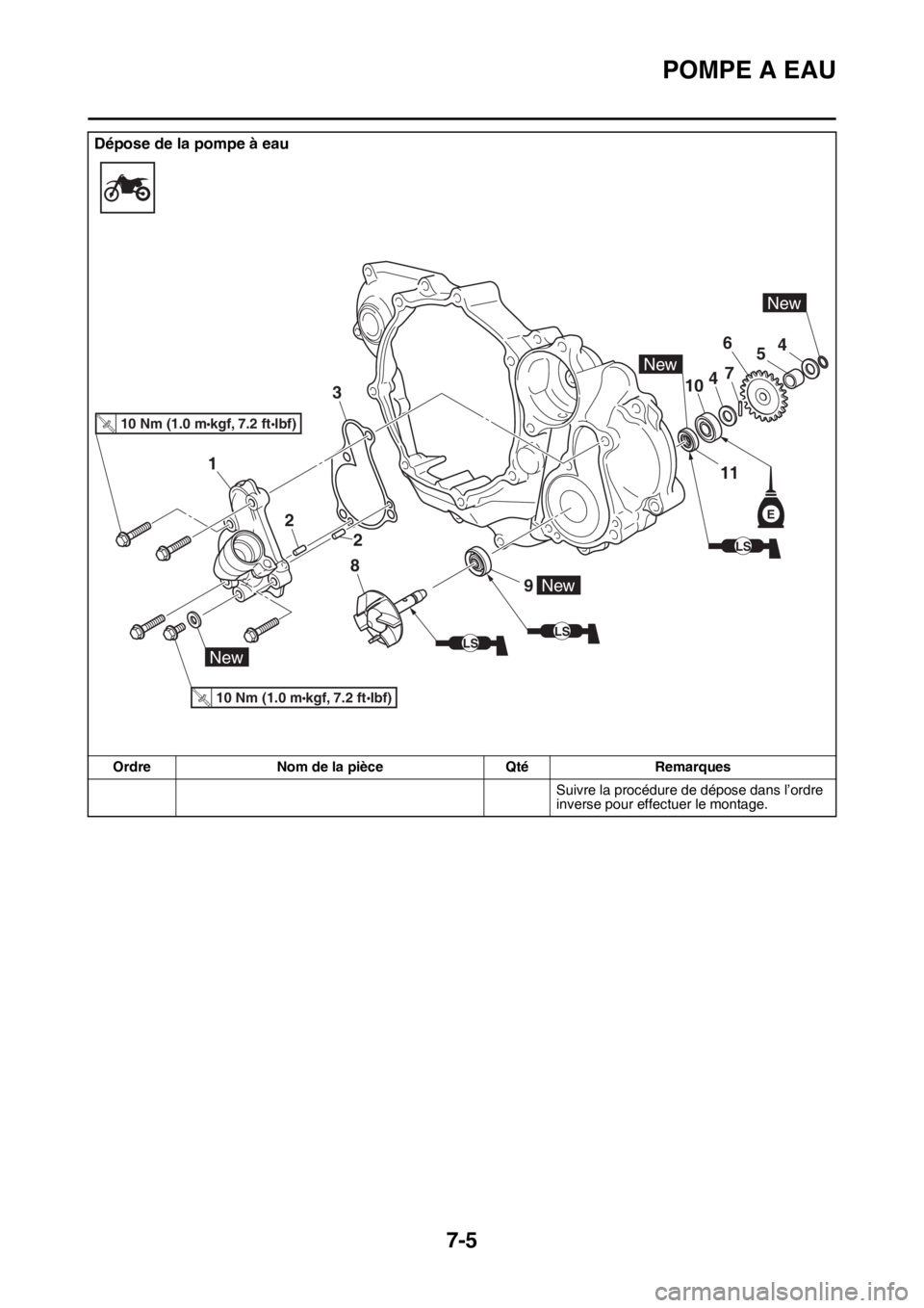 YAMAHA WR 250F 2017 Notices Demploi (in French) POMPE A EAU
7-5
Suivre la procédure de dépose dans l’ordre
inverse pour effectuer le montage.
Dépose de la pompe à eau
Ordre Nom de la pièce Qté Remarques
9
8
2
2
3
1
10
6
7
5
4
4
10 Nm (1.0 YAMAHA WR 250F 2017 Notices Demploi (in French) POMPE A EAU
7-5
Suivre la procédure de dépose dans l’ordre
inverse pour effectuer le montage.
Dépose de la pompe à eau
Ordre Nom de la pièce Qté Remarques
9
8
2
2
3
1
10
6
7
5
4
4
10 Nm (1.0