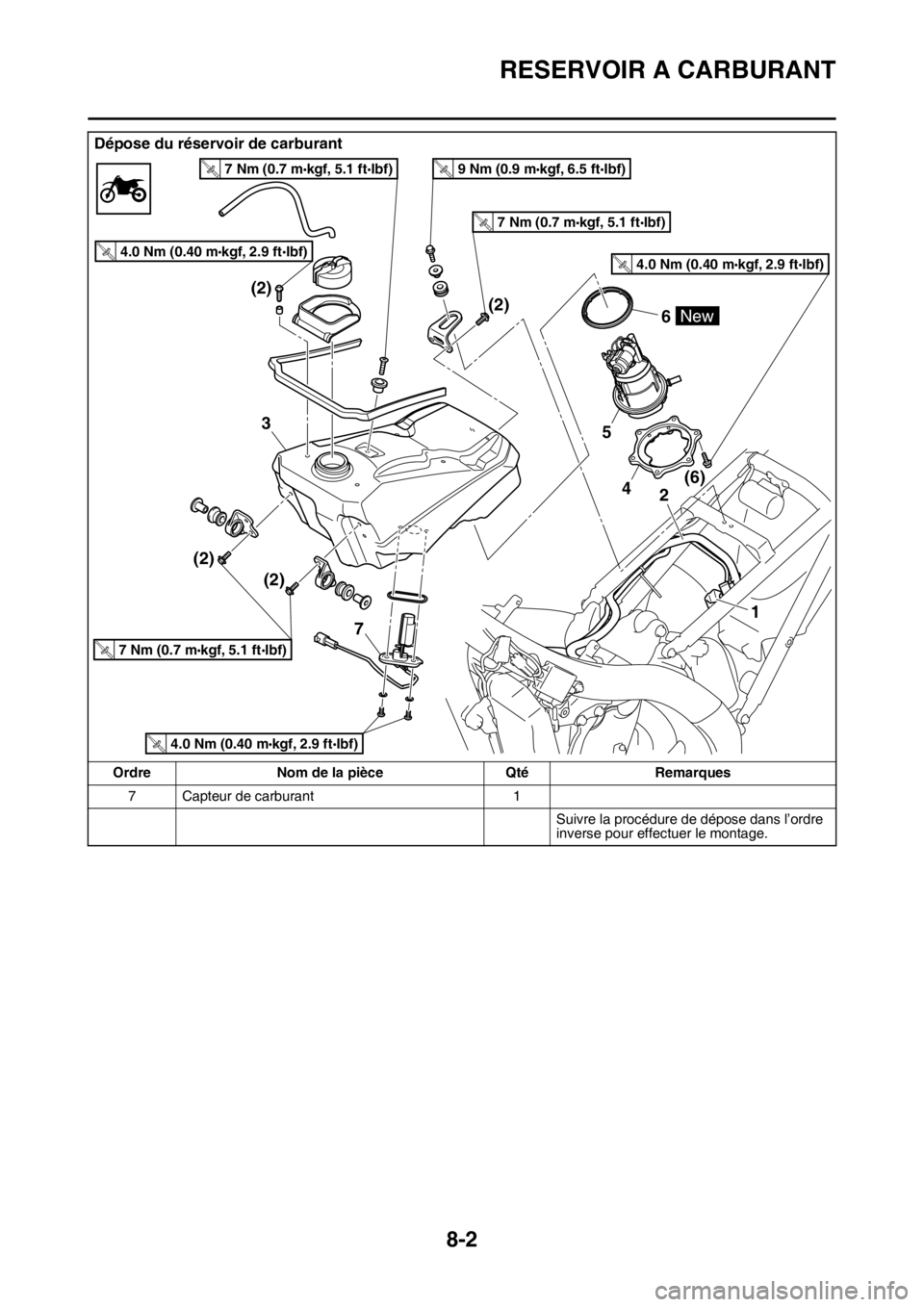 YAMAHA WR 250F 2017 Notices Demploi (in French) RESERVOIR A CARBURANT
8-2
7 Capteur de carburant 1
Suivre la procédure de dépose dans l’ordre
inverse pour effectuer le montage.
Dépose du réservoir de carburant
Ordre Nom de la pièce Qté Rem YAMAHA WR 250F 2017 Notices Demploi (in French) RESERVOIR A CARBURANT
8-2
7 Capteur de carburant 1
Suivre la procédure de dépose dans l’ordre
inverse pour effectuer le montage.
Dépose du réservoir de carburant
Ordre Nom de la pièce Qté Rem