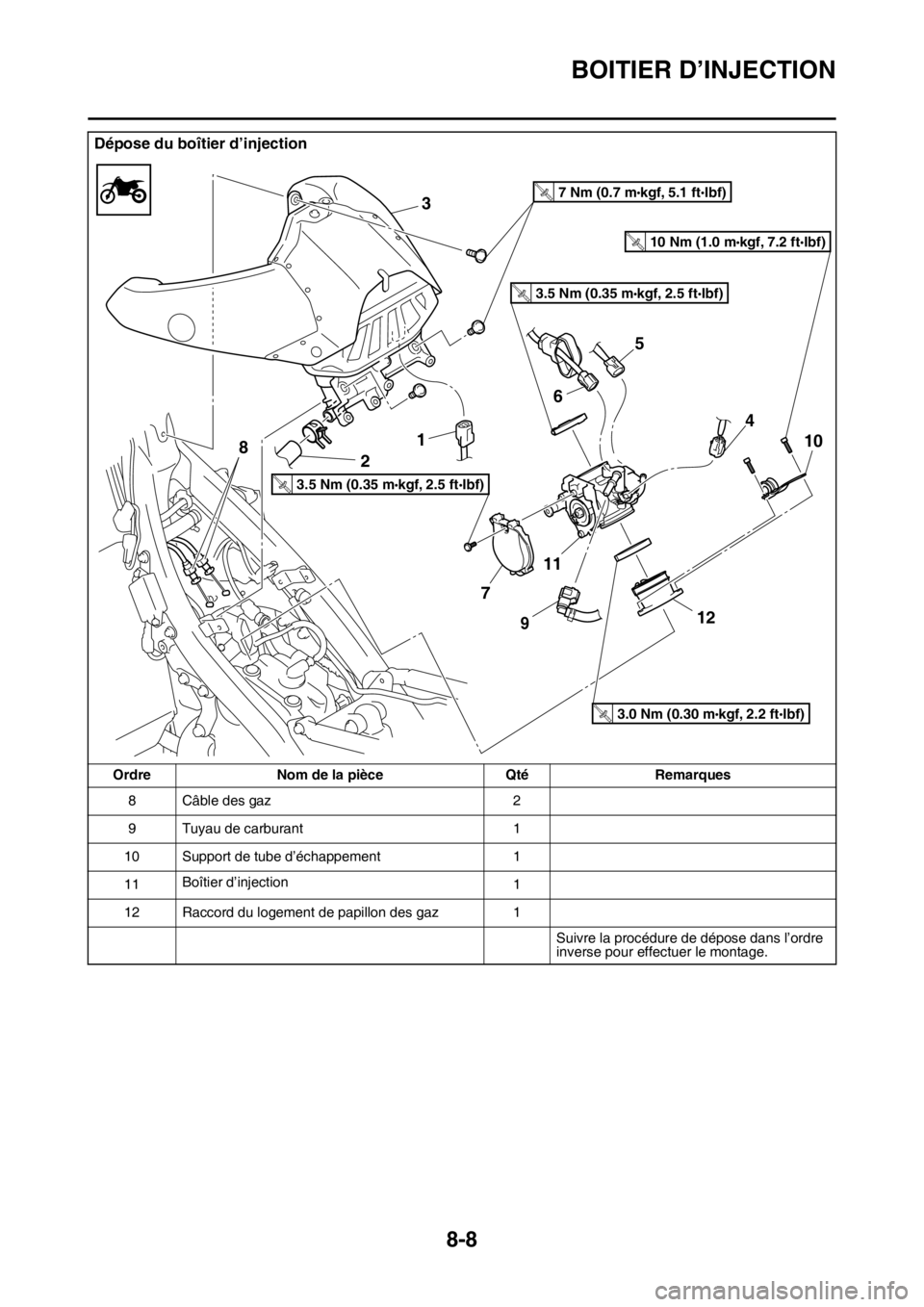 YAMAHA WR 250F 2017 Notices Demploi (in French) BOITIER D’INJECTION
8-8
8 Câble des gaz 2
9 Tuyau de carburant 1
10 Support de tube d’échappement 1
11Boîtier d’injection
1
12 Raccord du logement de papillon des gaz 1
Suivre la procédure d YAMAHA WR 250F 2017 Notices Demploi (in French) BOITIER D’INJECTION
8-8
8 Câble des gaz 2
9 Tuyau de carburant 1
10 Support de tube d’échappement 1
11Boîtier d’injection
1
12 Raccord du logement de papillon des gaz 1
Suivre la procédure d