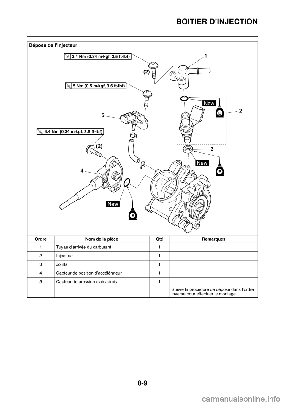 YAMAHA WR 250F 2017 Notices Demploi (in French) BOITIER D’INJECTION
8-9
Dépose de l’injecteur
Ordre Nom de la pièce Qté Remarques
1 Tuyau d’arrivée du carburant 1
2 Injecteur 1
3 Joints 1
4 Capteur de position d’accélérateur 1
5 Capte YAMAHA WR 250F 2017 Notices Demploi (in French) BOITIER D’INJECTION
8-9
Dépose de l’injecteur
Ordre Nom de la pièce Qté Remarques
1 Tuyau d’arrivée du carburant 1
2 Injecteur 1
3 Joints 1
4 Capteur de position d’accélérateur 1
5 Capte