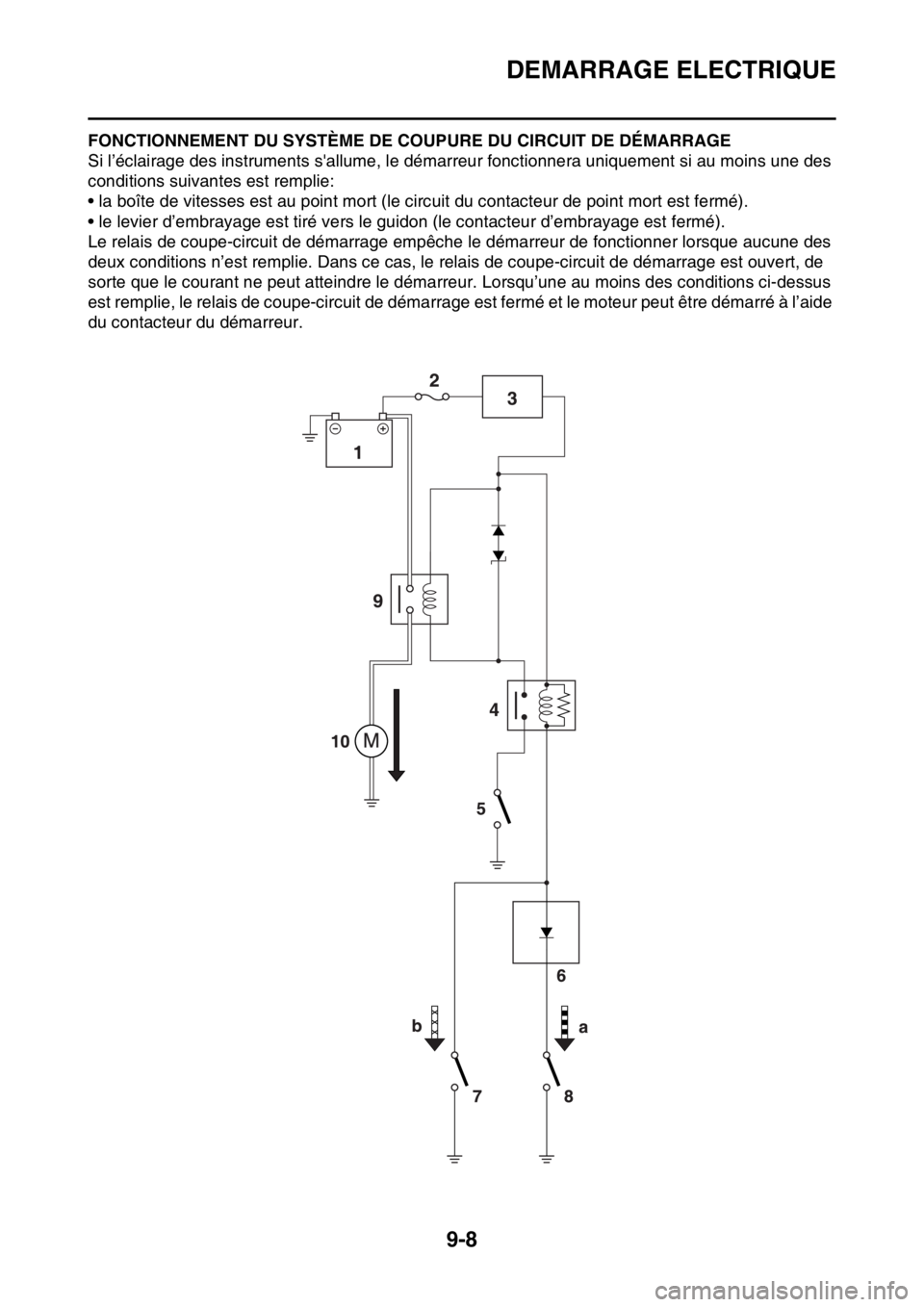 YAMAHA WR 250F 2017 Notices Demploi (in French) DEMARRAGE ELECTRIQUE
9-8
FAS2GB2363FONCTIONNEMENT DU SYSTÈME DE COUPURE DU CIRCUIT DE DÉMARRAGE
Si l’éclairage des instruments sallume, le démarreur fonctionnera uniquement si au moins une des YAMAHA WR 250F 2017 Notices Demploi (in French) DEMARRAGE ELECTRIQUE
9-8
FAS2GB2363FONCTIONNEMENT DU SYSTÈME DE COUPURE DU CIRCUIT DE DÉMARRAGE
Si l’éclairage des instruments sallume, le démarreur fonctionnera uniquement si au moins une des