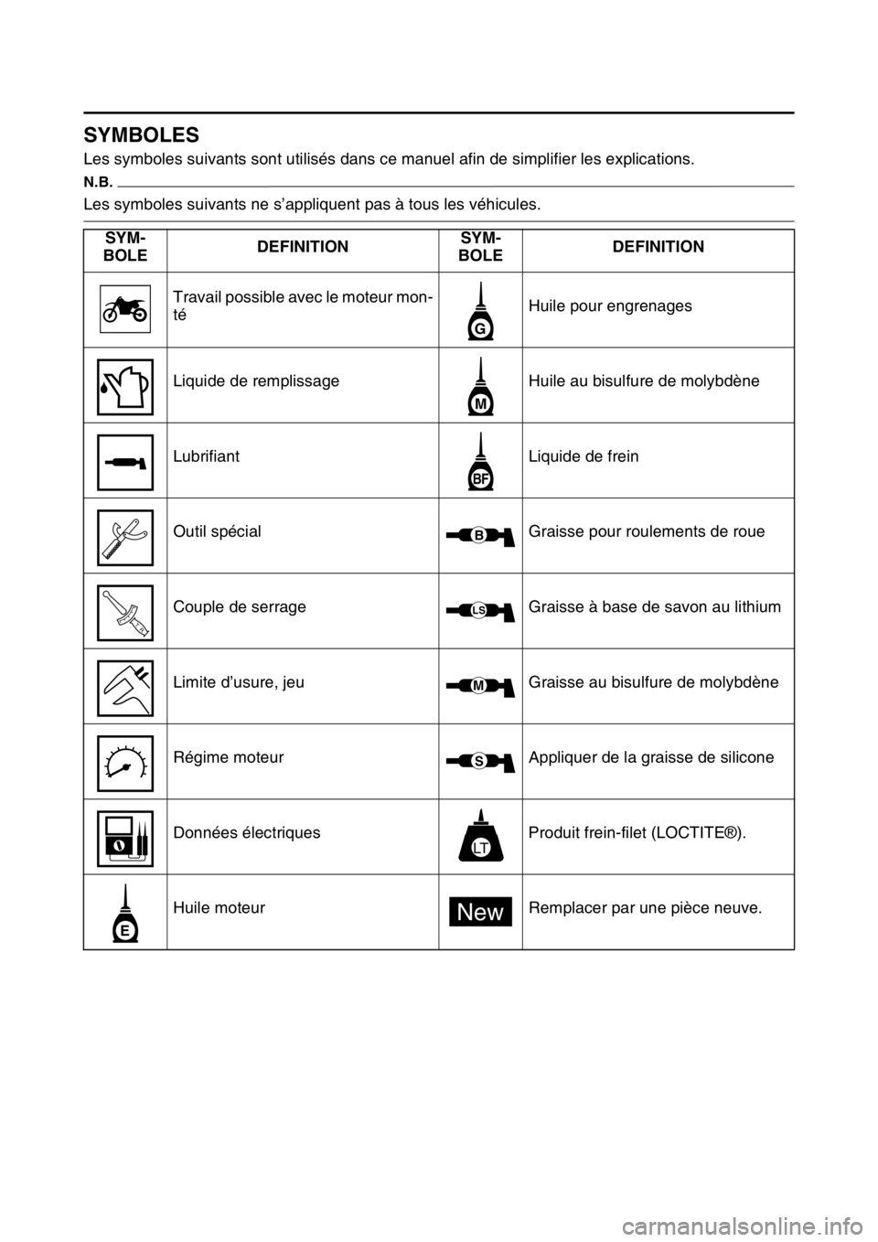 YAMAHA WR 250F 2017  Notices Demploi (in French) FAS2GB2007
SYMBOLES
Les symboles suivants sont utilisés dans ce manuel afin de simplifier les explications.
N.B.
Les symboles suivants ne s’appliquent pas à tous les véhicules.
SYM-
BOLEDEFINITIO
