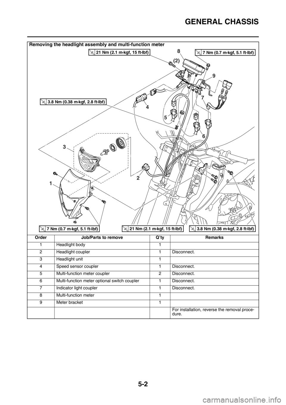 YAMAHA WR 250F 2016 Owners Manual GENERAL CHASSIS
5-2
Removing the headlight assembly and multi-function meter
Order Job/Parts to remove Q’ty Remarks
1 Headlight body 1
2 Headlight coupler 1 Disconnect.
3 Headlight unit 1
4 Speed se YAMAHA WR 250F 2016 Owners Manual GENERAL CHASSIS
5-2
Removing the headlight assembly and multi-function meter
Order Job/Parts to remove Q’ty Remarks
1 Headlight body 1
2 Headlight coupler 1 Disconnect.
3 Headlight unit 1
4 Speed se