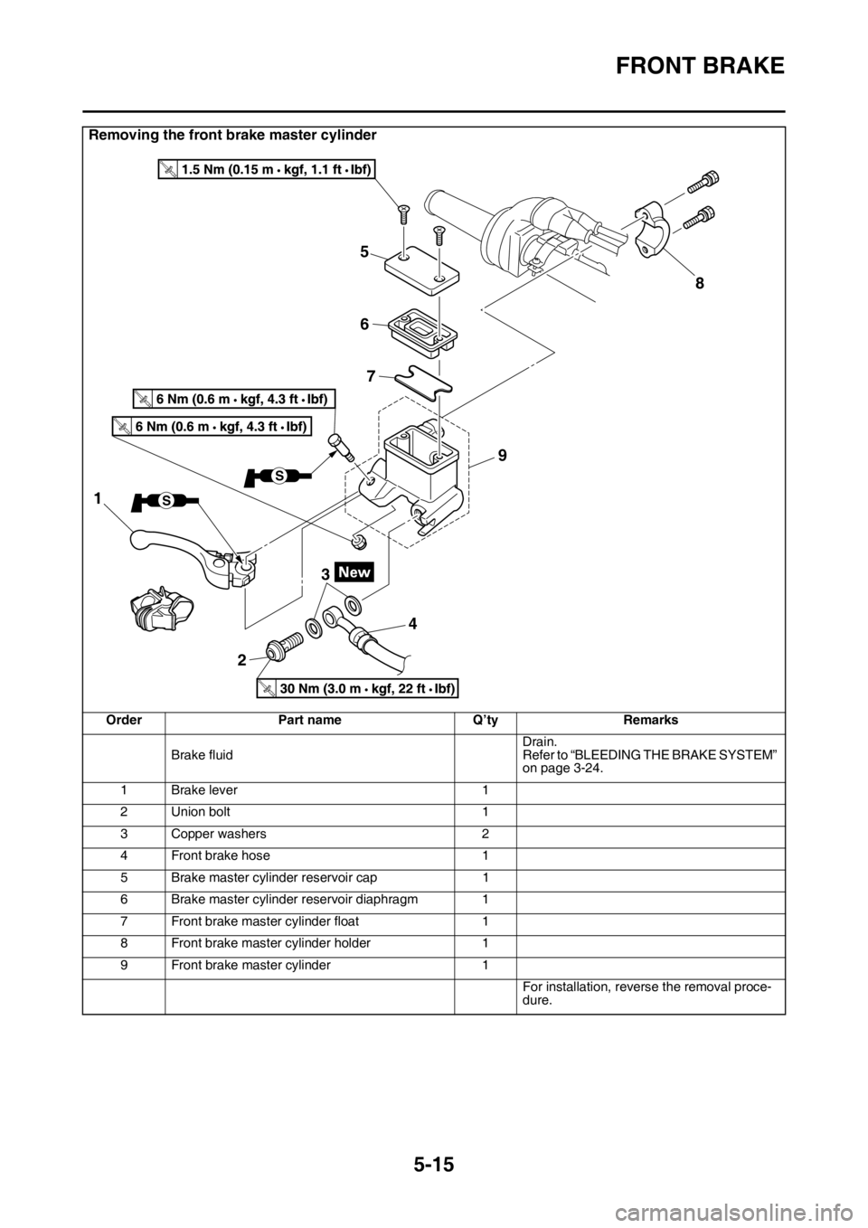 YAMAHA WR 250F 2016  Owners Manual FRONT BRAKE
5-15
Removing the front brake master cylinder
Order Part name Q’ty Remarks
Brake fluidDrain.
Refer to “BLEEDING THE BRAKE SYSTEM” 
on page 3-24.
1 Brake lever 1
2 Union bolt 1
3 Copp