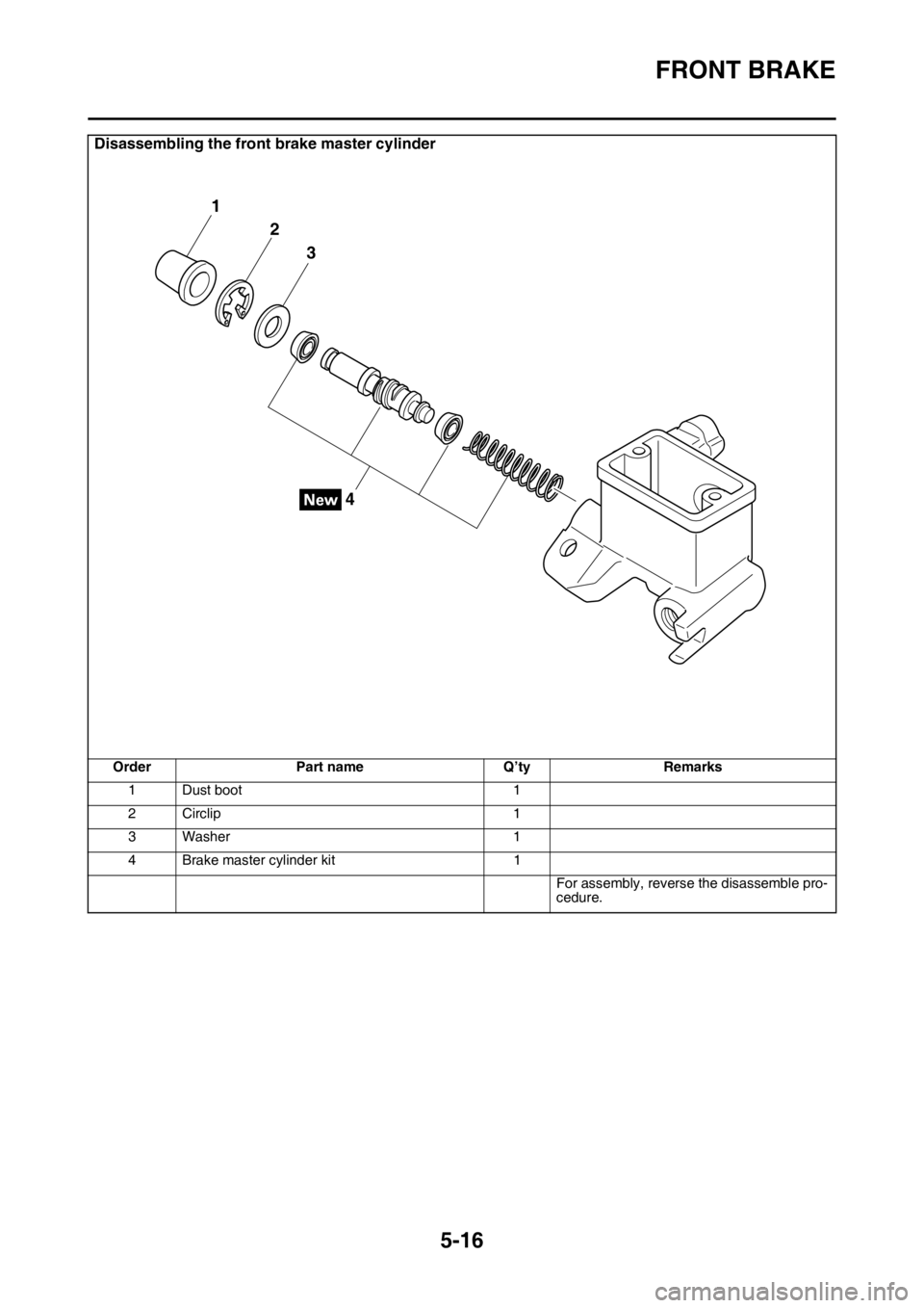YAMAHA WR 250F 2016  Owners Manual FRONT BRAKE
5-16
Disassembling the front brake master cylinder
Order Part name Q’ty Remarks
1 Dust boot 1
2 Circlip 1
3Washer 1
4 Brake master cylinder kit 1
For assembly, reverse the disassemble pr