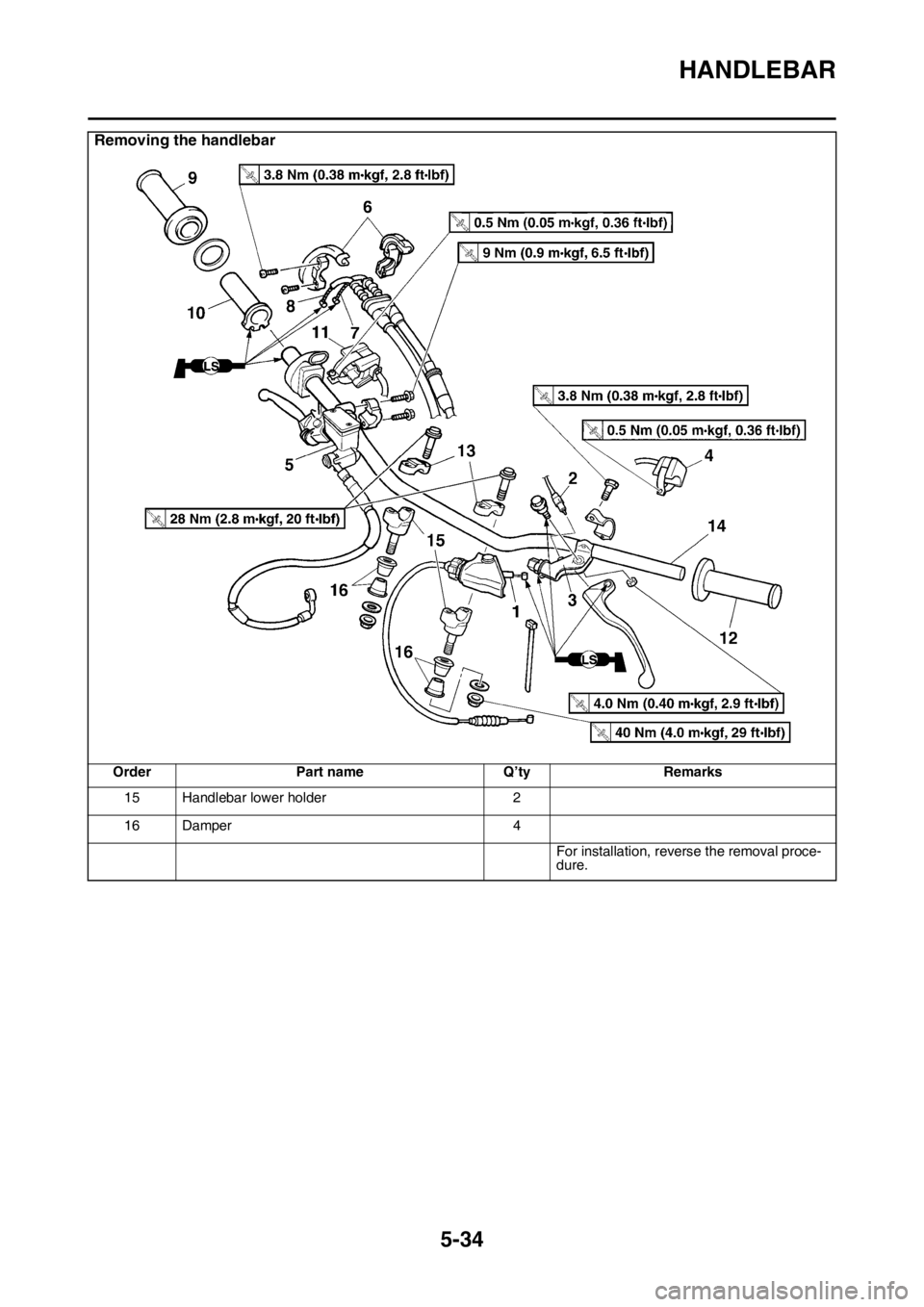 YAMAHA WR 250F 2016 Owners Manual HANDLEBAR
5-34
15 Handlebar lower holder 2
16 Damper 4
For installation, reverse the removal proce-
dure.
Removing the handlebar
Order Part name Q’ty Remarks YAMAHA WR 250F 2016 Owners Manual HANDLEBAR
5-34
15 Handlebar lower holder 2
16 Damper 4
For installation, reverse the removal proce-
dure.
Removing the handlebar
Order Part name Q’ty Remarks