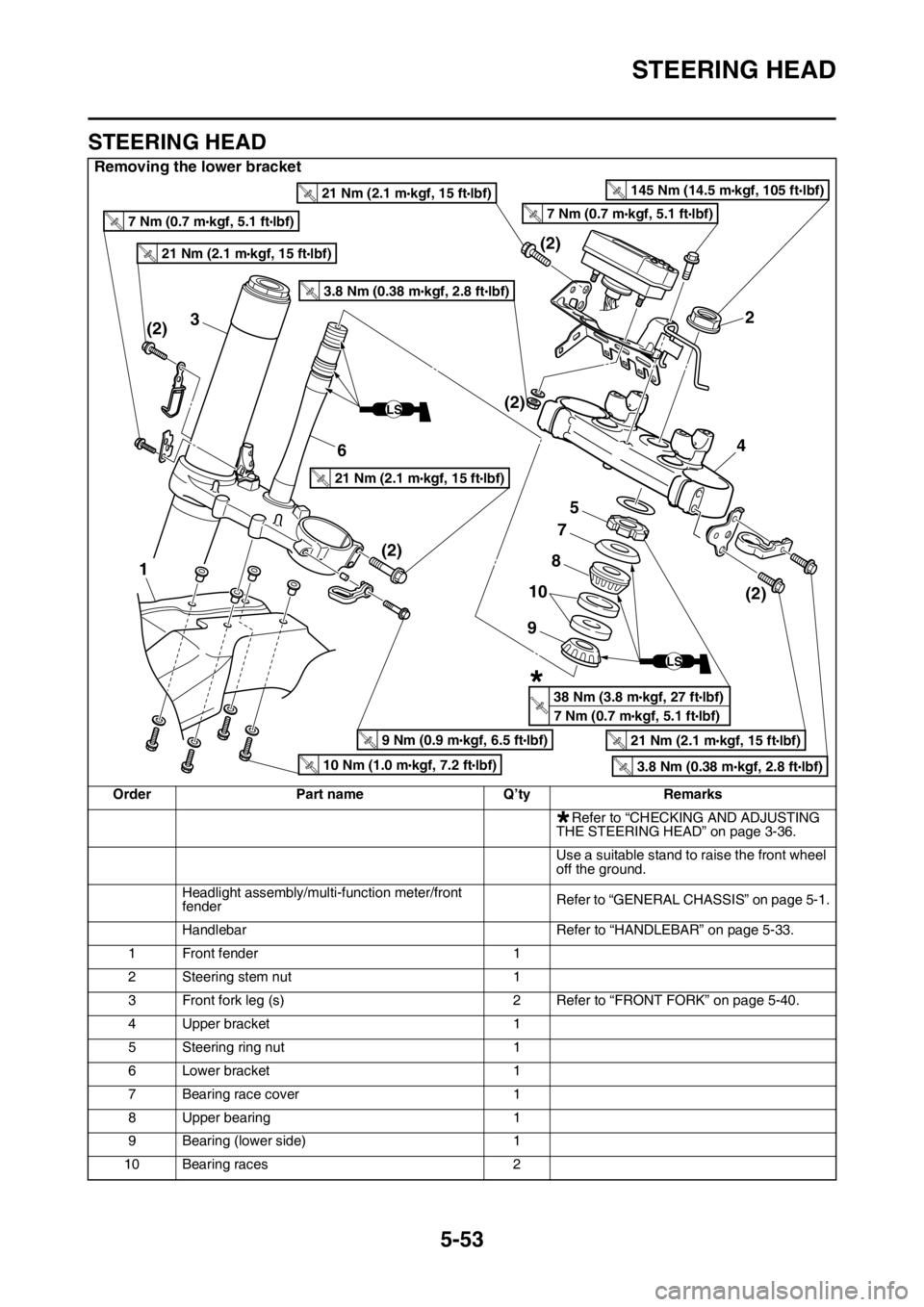 YAMAHA WR 250F 2016 Owners Manual STEERING HEAD
5-53
EAS2GB7203
STEERING HEAD
Removing the lower bracket
Order Part name Q’ty Remarks
Refer to “CHECKING AND ADJUSTING
THE STEERING HEAD” on page 3-36.
Use a suitable stand to rai YAMAHA WR 250F 2016 Owners Manual STEERING HEAD
5-53
EAS2GB7203
STEERING HEAD
Removing the lower bracket
Order Part name Q’ty Remarks
Refer to “CHECKING AND ADJUSTING
THE STEERING HEAD” on page 3-36.
Use a suitable stand to rai