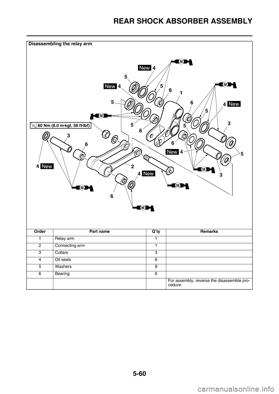 YAMAHA WR 250F 2016 Owners Manual REAR SHOCK ABSORBER ASSEMBLY
5-60
Disassembling the relay arm
Order Part name Q’ty Remarks
1 Relay arm 1
2 Connecting arm 1
3Collars 3
4Oil seals 6
5Washers 8
6 Bearing 6
For assembly, reverse the d YAMAHA WR 250F 2016 Owners Manual REAR SHOCK ABSORBER ASSEMBLY
5-60
Disassembling the relay arm
Order Part name Q’ty Remarks
1 Relay arm 1
2 Connecting arm 1
3Collars 3
4Oil seals 6
5Washers 8
6 Bearing 6
For assembly, reverse the d