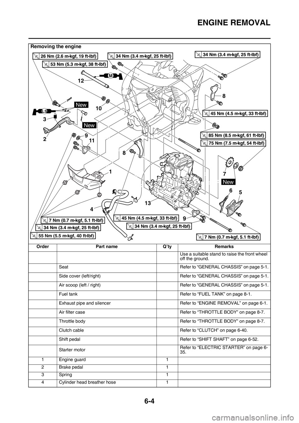 YAMAHA WR 250F 2016 Owners Manual ENGINE REMOVAL
6-4
Removing the engine
Order Part name Q’ty Remarks
Use a suitable stand to raise the front wheel
off the ground.
Seat Refer to “GENERAL CHASSIS” on page 5-1.
Side cover (left/r YAMAHA WR 250F 2016 Owners Manual ENGINE REMOVAL
6-4
Removing the engine
Order Part name Q’ty Remarks
Use a suitable stand to raise the front wheel
off the ground.
Seat Refer to “GENERAL CHASSIS” on page 5-1.
Side cover (left/r