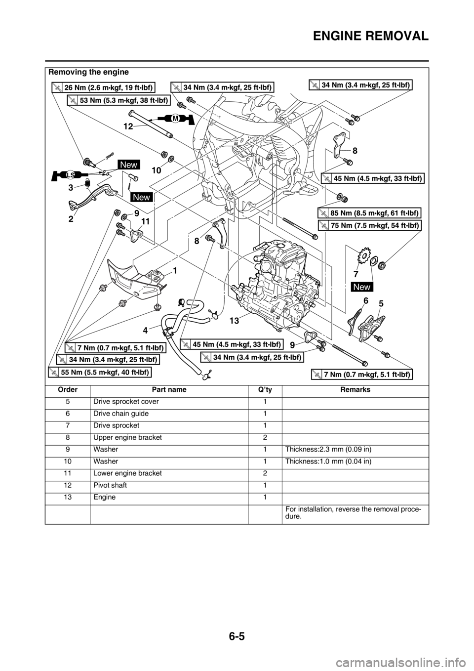 YAMAHA WR 250F 2016 Owners Manual ENGINE REMOVAL
6-5
5 Drive sprocket cover 1
6 Drive chain guide 1
7 Drive sprocket 1
8 Upper engine bracket 2
9 Washer 1 Thickness:2.3 mm (0.09 in)
10 Washer 1 Thickness:1.0 mm (0.04 in)
11 Lower engi YAMAHA WR 250F 2016 Owners Manual ENGINE REMOVAL
6-5
5 Drive sprocket cover 1
6 Drive chain guide 1
7 Drive sprocket 1
8 Upper engine bracket 2
9 Washer 1 Thickness:2.3 mm (0.09 in)
10 Washer 1 Thickness:1.0 mm (0.04 in)
11 Lower engi