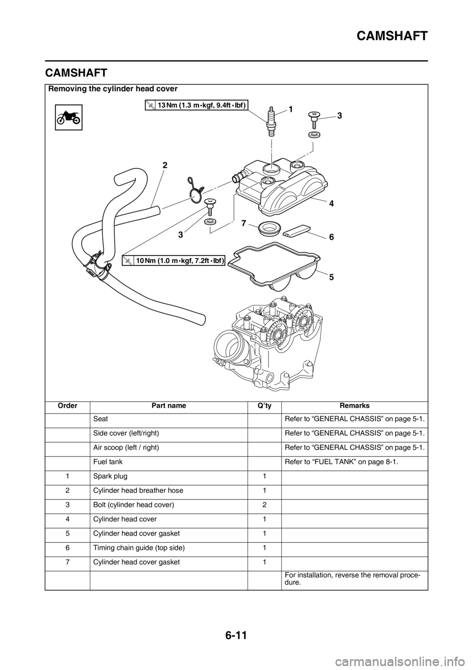YAMAHA WR 250F 2016 Owners Manual CAMSHAFT
6-11
EAS2GB7237
CAMSHAFT
Removing the cylinder head cover
Order Part name Q’ty Remarks
Seat Refer to “GENERAL CHASSIS” on page 5-1.
Side cover (left/right) Refer to “GENERAL CHASSIS YAMAHA WR 250F 2016 Owners Manual CAMSHAFT
6-11
EAS2GB7237
CAMSHAFT
Removing the cylinder head cover
Order Part name Q’ty Remarks
Seat Refer to “GENERAL CHASSIS” on page 5-1.
Side cover (left/right) Refer to “GENERAL CHASSIS