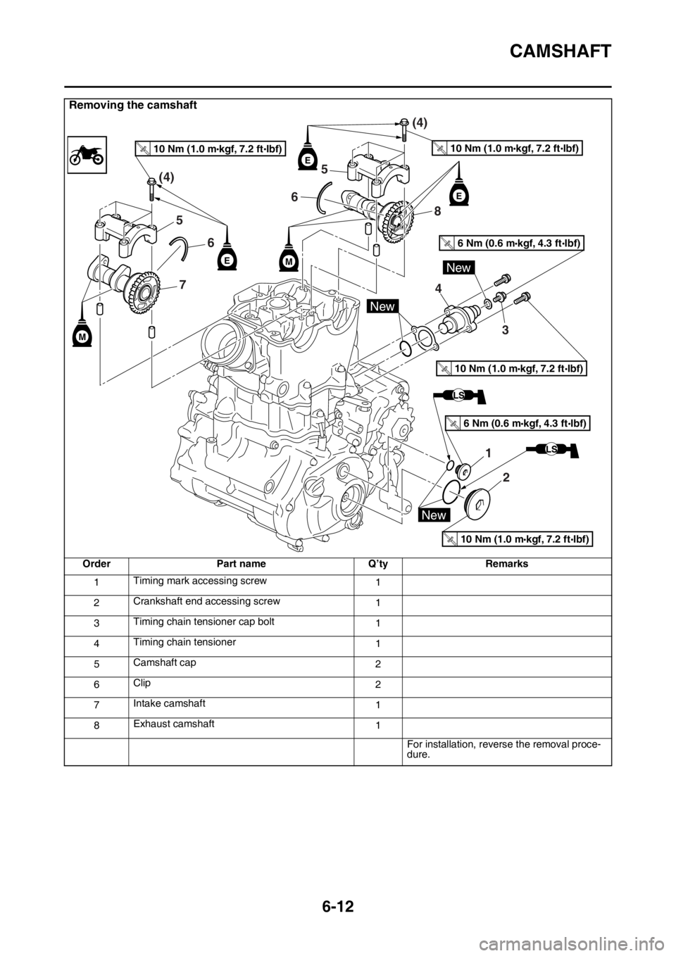 YAMAHA WR 250F 2016 Owners Manual CAMSHAFT
6-12
Removing the camshaft
Order Part name Q’ty Remarks
1Timing mark accessing screw
1
2Crankshaft end accessing screw
1
3Timing chain tensioner cap bolt
1
4Timing chain tensioner
1
5Camsha YAMAHA WR 250F 2016 Owners Manual CAMSHAFT
6-12
Removing the camshaft
Order Part name Q’ty Remarks
1Timing mark accessing screw
1
2Crankshaft end accessing screw
1
3Timing chain tensioner cap bolt
1
4Timing chain tensioner
1
5Camsha