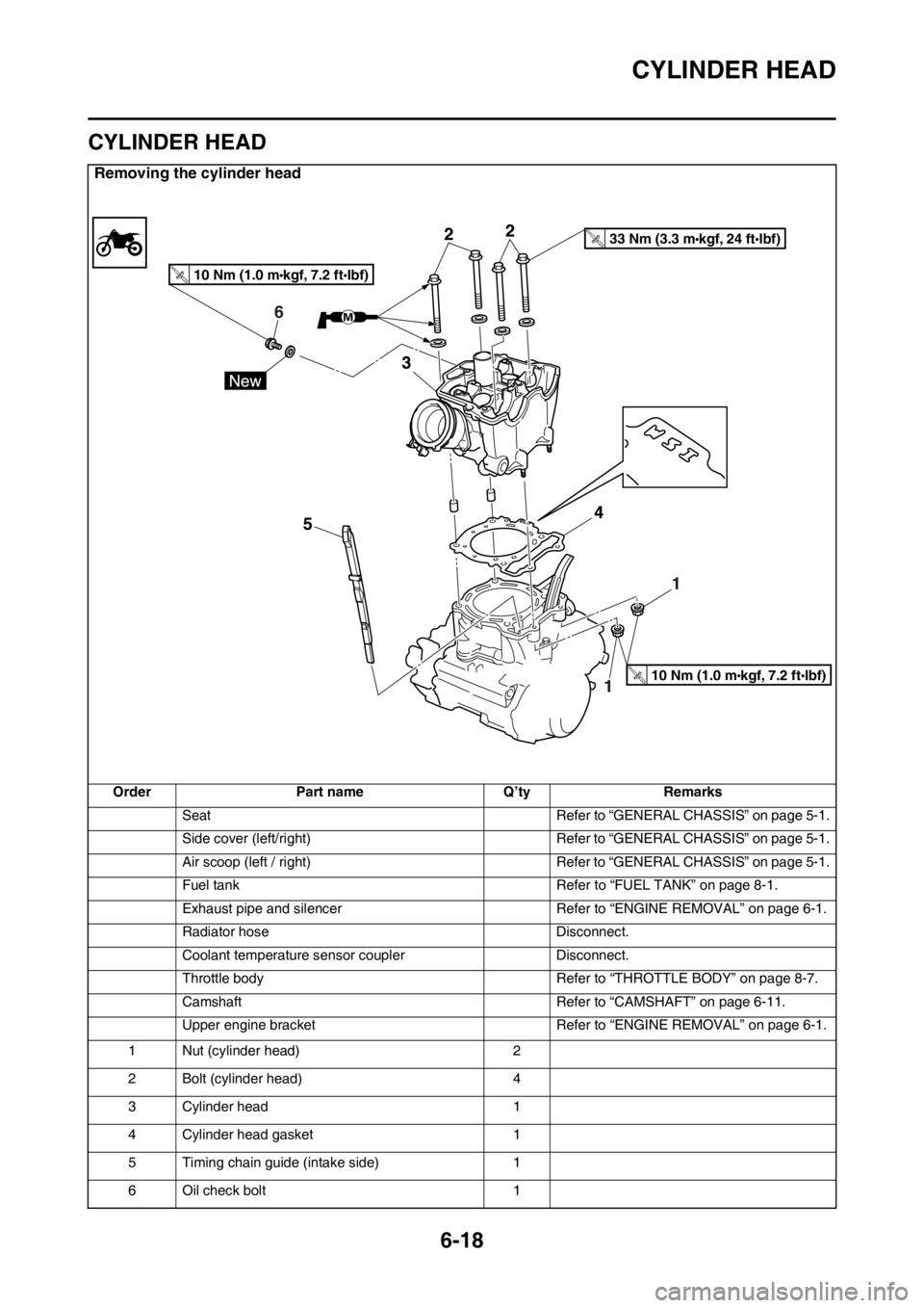 YAMAHA WR 250F 2016 Owners Manual CYLINDER HEAD
6-18
EAS2GB7244
CYLINDER HEAD
Removing the cylinder head
Order Part name Q’ty Remarks
Seat Refer to “GENERAL CHASSIS” on page 5-1.
Side cover (left/right) Refer to “GENERAL CHASS YAMAHA WR 250F 2016 Owners Manual CYLINDER HEAD
6-18
EAS2GB7244
CYLINDER HEAD
Removing the cylinder head
Order Part name Q’ty Remarks
Seat Refer to “GENERAL CHASSIS” on page 5-1.
Side cover (left/right) Refer to “GENERAL CHASS