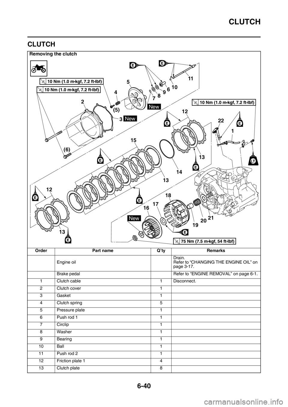 YAMAHA WR 250F 2016 Owners Manual CLUTCH
6-40
EAS2GB7265
CLUTCH
Removing the clutch
Order Part name Q’ty Remarks
Engine oilDrain.
Refer to “CHANGING THE ENGINE OIL” on
page 3-17.
Brake pedal Refer to “ENGINE REMOVAL” on pag YAMAHA WR 250F 2016 Owners Manual CLUTCH
6-40
EAS2GB7265
CLUTCH
Removing the clutch
Order Part name Q’ty Remarks
Engine oilDrain.
Refer to “CHANGING THE ENGINE OIL” on
page 3-17.
Brake pedal Refer to “ENGINE REMOVAL” on pag