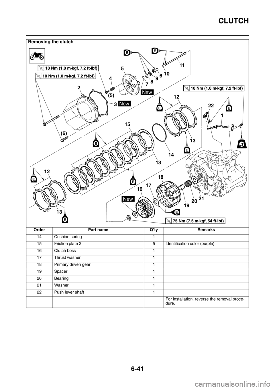 YAMAHA WR 250F 2016 Owners Manual CLUTCH
6-41
14 Cushion spring 1
15 Friction plate 2 5 Identification color (purple)
16 Clutch boss 1
17 Thrust washer 1
18 Primary driven gear 1
19 Spacer 1
20 Bearing 1
21 Washer 1
22 Push lever shaf YAMAHA WR 250F 2016 Owners Manual CLUTCH
6-41
14 Cushion spring 1
15 Friction plate 2 5 Identification color (purple)
16 Clutch boss 1
17 Thrust washer 1
18 Primary driven gear 1
19 Spacer 1
20 Bearing 1
21 Washer 1
22 Push lever shaf