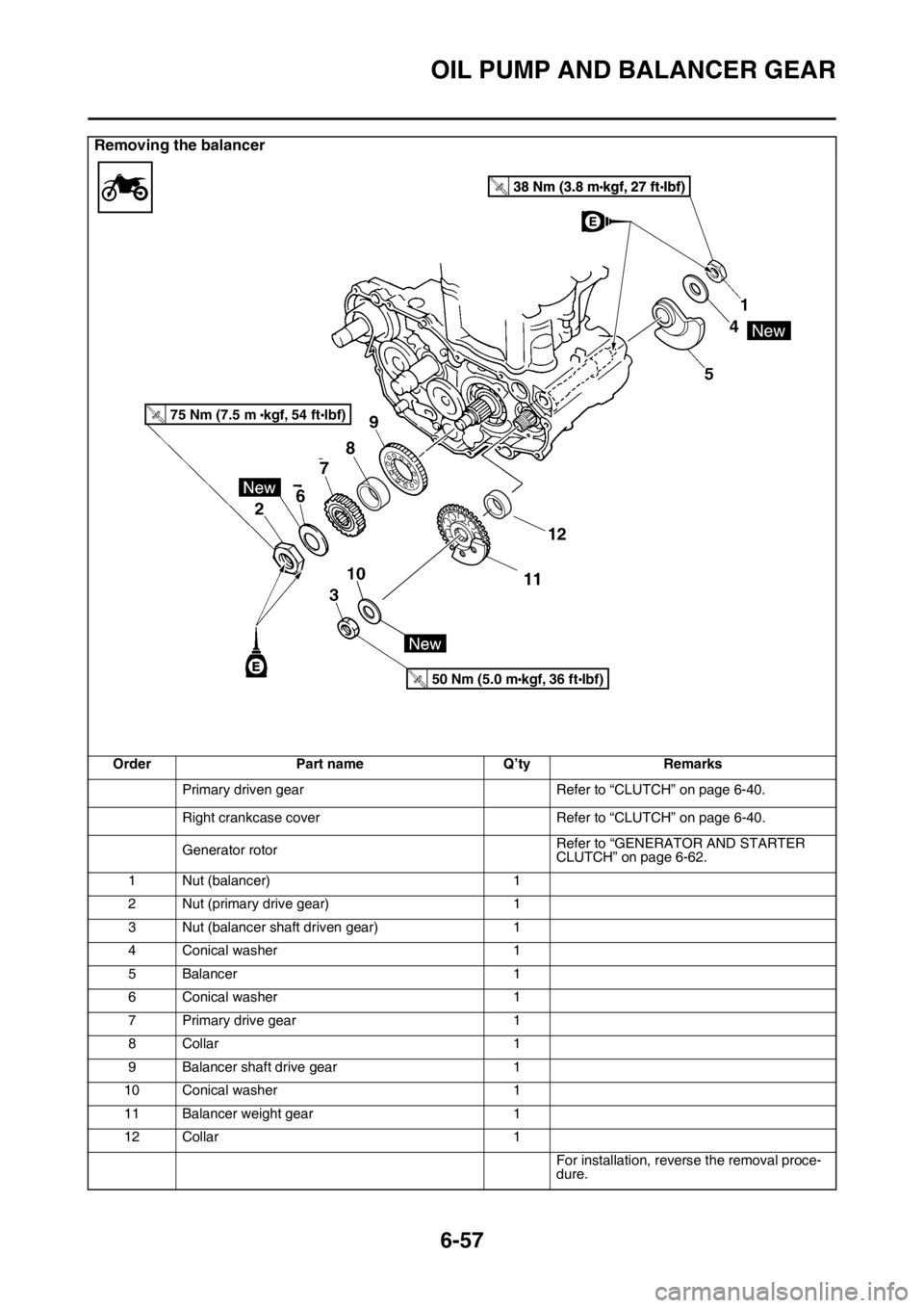 YAMAHA WR 250F 2016 Owners Manual OIL PUMP AND BALANCER GEAR
6-57
Removing the balancer
Order Part name Q’ty Remarks
Primary driven gear Refer to “CLUTCH” on page 6-40.
Right crankcase cover Refer to “CLUTCH” on page 6-40.
G YAMAHA WR 250F 2016 Owners Manual OIL PUMP AND BALANCER GEAR
6-57
Removing the balancer
Order Part name Q’ty Remarks
Primary driven gear Refer to “CLUTCH” on page 6-40.
Right crankcase cover Refer to “CLUTCH” on page 6-40.
G