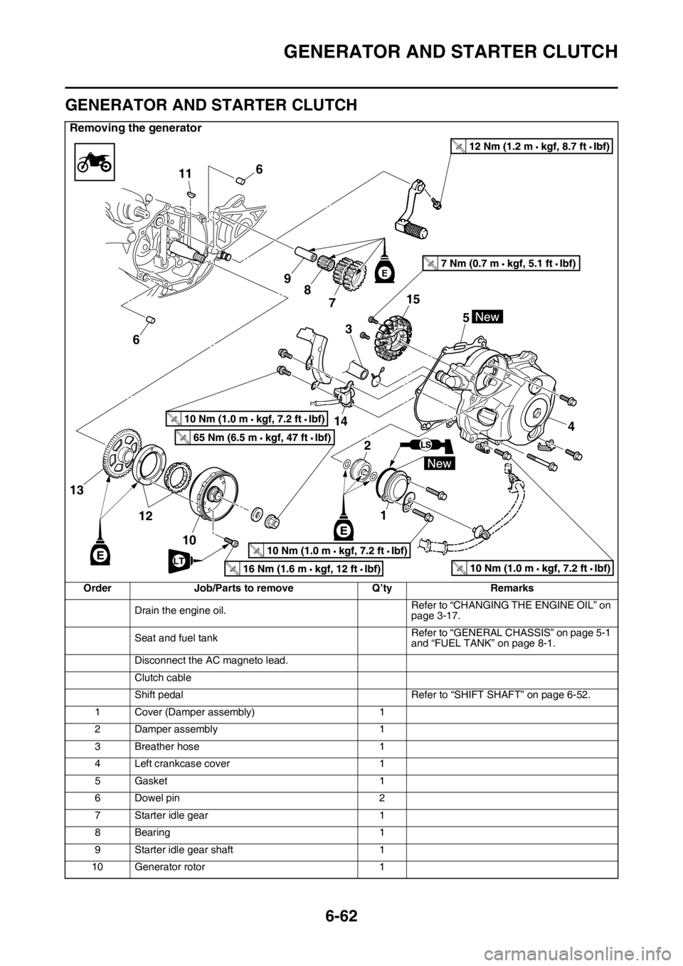 YAMAHA WR 250F 2016 Owners Manual GENERATOR AND STARTER CLUTCH
6-62
EAS2GB7305
GENERATOR AND STARTER CLUTCH
Removing the generator
Order Job/Parts to remove Q’ty Remarks
Drain the engine oil.Refer to “CHANGING THE ENGINE OIL” on YAMAHA WR 250F 2016 Owners Manual GENERATOR AND STARTER CLUTCH
6-62
EAS2GB7305
GENERATOR AND STARTER CLUTCH
Removing the generator
Order Job/Parts to remove Q’ty Remarks
Drain the engine oil.Refer to “CHANGING THE ENGINE OIL” on