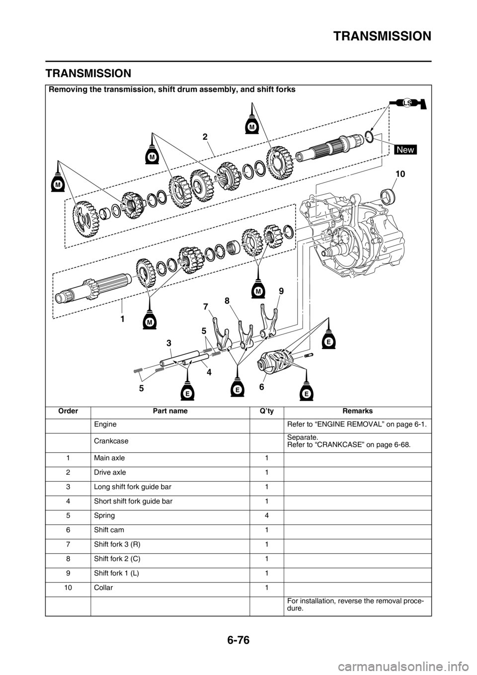 YAMAHA WR 250F 2016 Owners Manual TRANSMISSION
6-76
EAS2GB7322
TRANSMISSION
Removing the transmission, shift drum assembly, and shift forks
Order Part name Q’ty Remarks
Engine Refer to “ENGINE REMOVAL” on page 6-1.
CrankcaseSepa YAMAHA WR 250F 2016 Owners Manual TRANSMISSION
6-76
EAS2GB7322
TRANSMISSION
Removing the transmission, shift drum assembly, and shift forks
Order Part name Q’ty Remarks
Engine Refer to “ENGINE REMOVAL” on page 6-1.
CrankcaseSepa