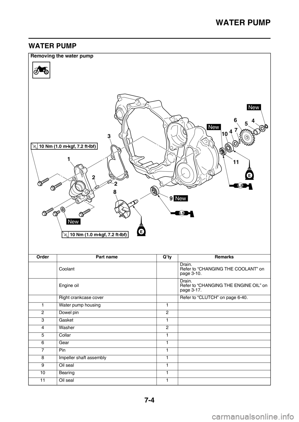 YAMAHA WR 250F 2016 Owners Manual WATER PUMP
7-4
EAS2GB7332
WATER PUMP
Removing the water pump
Order Part name Q’ty Remarks
CoolantDrain.
Refer to “CHANGING THE COOLANT” on
page 3-10.
Engine oilDrain.
Refer to “CHANGING THE E YAMAHA WR 250F 2016 Owners Manual WATER PUMP
7-4
EAS2GB7332
WATER PUMP
Removing the water pump
Order Part name Q’ty Remarks
CoolantDrain.
Refer to “CHANGING THE COOLANT” on
page 3-10.
Engine oilDrain.
Refer to “CHANGING THE E