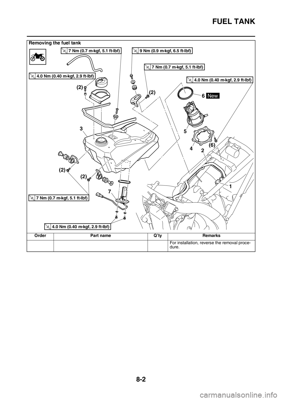 YAMAHA WR 250F 2016 Owners Manual FUEL TANK
8-2
For installation, reverse the removal proce-
dure.
Removing the fuel tank
Order Part name Q’ty Remarks
4(6) (2)
(2) (2)(2)2
5
6
3
1
New
4.0 Nm (0.40 m kgf, 2.9 ft Ibf)T.R.
7 Nm (0.7 m YAMAHA WR 250F 2016 Owners Manual FUEL TANK
8-2
For installation, reverse the removal proce-
dure.
Removing the fuel tank
Order Part name Q’ty Remarks
4(6) (2)
(2) (2)(2)2
5
6
3
1
New
4.0 Nm (0.40 m kgf, 2.9 ft Ibf)T.R.
7 Nm (0.7 m