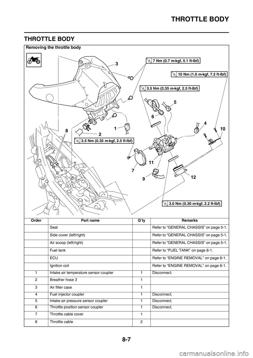 YAMAHA WR 250F 2016 Owners Manual THROTTLE BODY
8-7
EAS2GB7351
THROTTLE BODY
Removing the throttle body
Order Part name Q’ty Remarks
Seat Refer to “GENERAL CHASSIS” on page 5-1.
Side cover (left/right) Refer to “GENERAL CHASSI YAMAHA WR 250F 2016 Owners Manual THROTTLE BODY
8-7
EAS2GB7351
THROTTLE BODY
Removing the throttle body
Order Part name Q’ty Remarks
Seat Refer to “GENERAL CHASSIS” on page 5-1.
Side cover (left/right) Refer to “GENERAL CHASSI