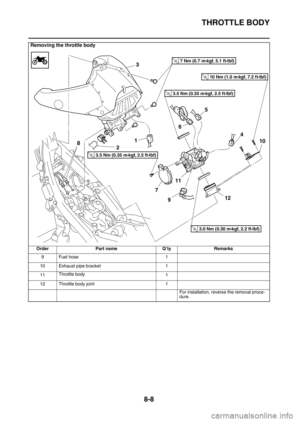 YAMAHA WR 250F 2016 Owners Manual THROTTLE BODY
8-8
9 Fuel hose 1
10 Exhaust pipe bracket 1
11Throttle body
1
12 Throttle body joint 1
For installation, reverse the removal proce-
dure.
Removing the throttle body
Order Part name Q’t YAMAHA WR 250F 2016 Owners Manual THROTTLE BODY
8-8
9 Fuel hose 1
10 Exhaust pipe bracket 1
11Throttle body
1
12 Throttle body joint 1
For installation, reverse the removal proce-
dure.
Removing the throttle body
Order Part name Q’t