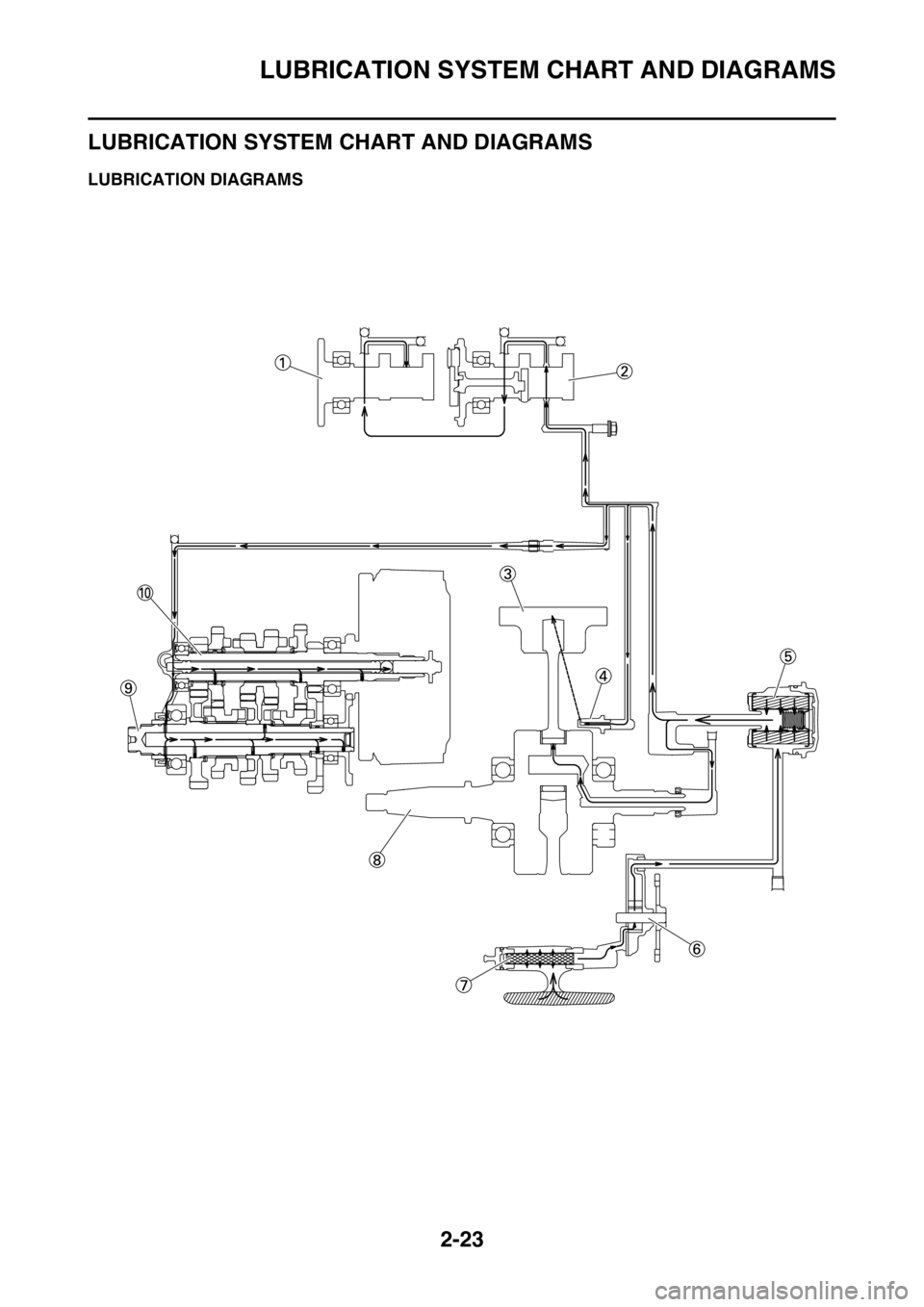 YAMAHA WR 250F 2016 Owners Manual LUBRICATION SYSTEM CHART AND DIAGRAMS
2-23
EAS2GB7071
LUBRICATION SYSTEM CHART AND DIAGRAMS
EAS2GB7072LUBRICATION DIAGRAMS YAMAHA WR 250F 2016 Owners Manual LUBRICATION SYSTEM CHART AND DIAGRAMS
2-23
EAS2GB7071
LUBRICATION SYSTEM CHART AND DIAGRAMS
EAS2GB7072LUBRICATION DIAGRAMS