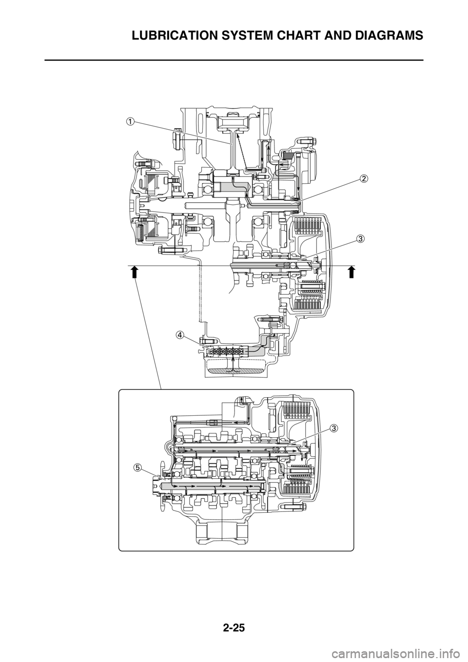 YAMAHA WR 250F 2016 Owners Manual LUBRICATION SYSTEM CHART AND DIAGRAMS
2-25 YAMAHA WR 250F 2016 Owners Manual LUBRICATION SYSTEM CHART AND DIAGRAMS
2-25