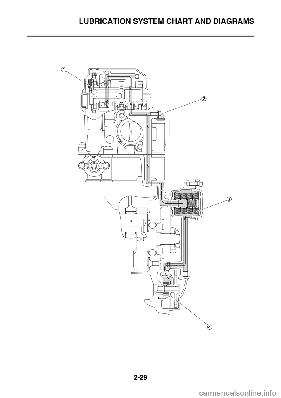YAMAHA WR 250F 2016 Manual Online LUBRICATION SYSTEM CHART AND DIAGRAMS
2-29 YAMAHA WR 250F 2016 Manual Online LUBRICATION SYSTEM CHART AND DIAGRAMS
2-29