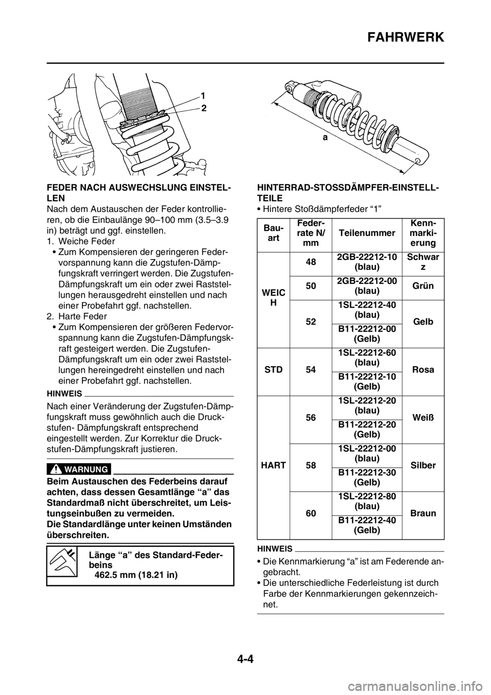 YAMAHA WR 250F 2016  Betriebsanleitungen (in German) FAHRWERK
4-4
GAS2GB3148FEDER NACH AUSWECHSLUNG EINSTEL-
LEN
Nach dem Austauschen der Feder kontrollie-
ren, ob die Einbaulänge 90–100 mm (3.5–3.9 
in) beträgt und ggf. einstellen.
1. Weiche Fede