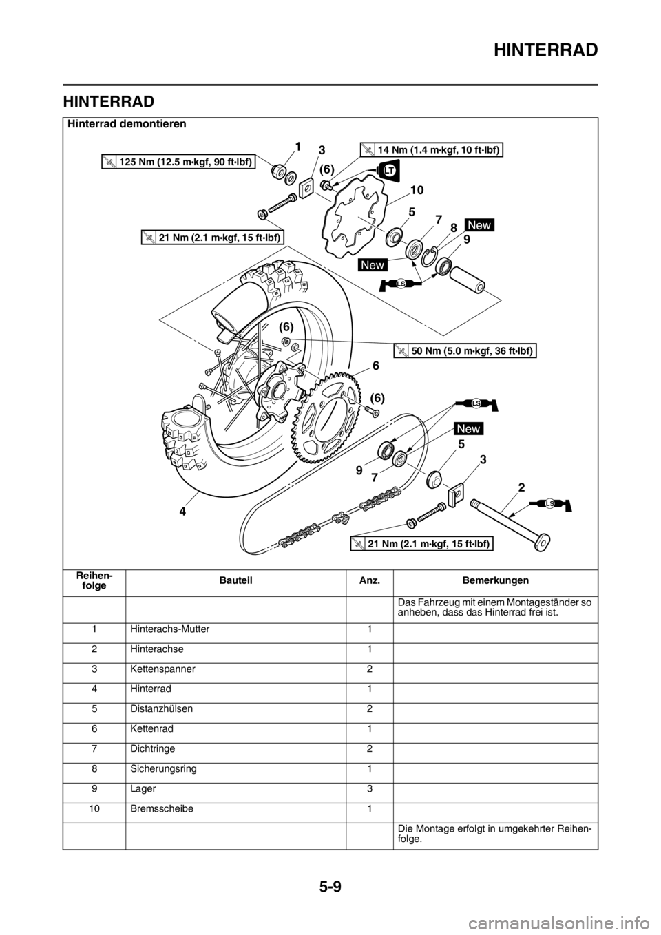 YAMAHA WR 250F 2016  Betriebsanleitungen (in German) HINTERRAD
5-9
GAS2GB3162
HINTERRAD
Hinterrad demontieren
Reihen-
folgeBauteil Anz. Bemerkungen
Das Fahrzeug mit einem Montageständer so 
anheben, dass das Hinterrad frei ist.
1 Hinterachs-Mutter 1
2 