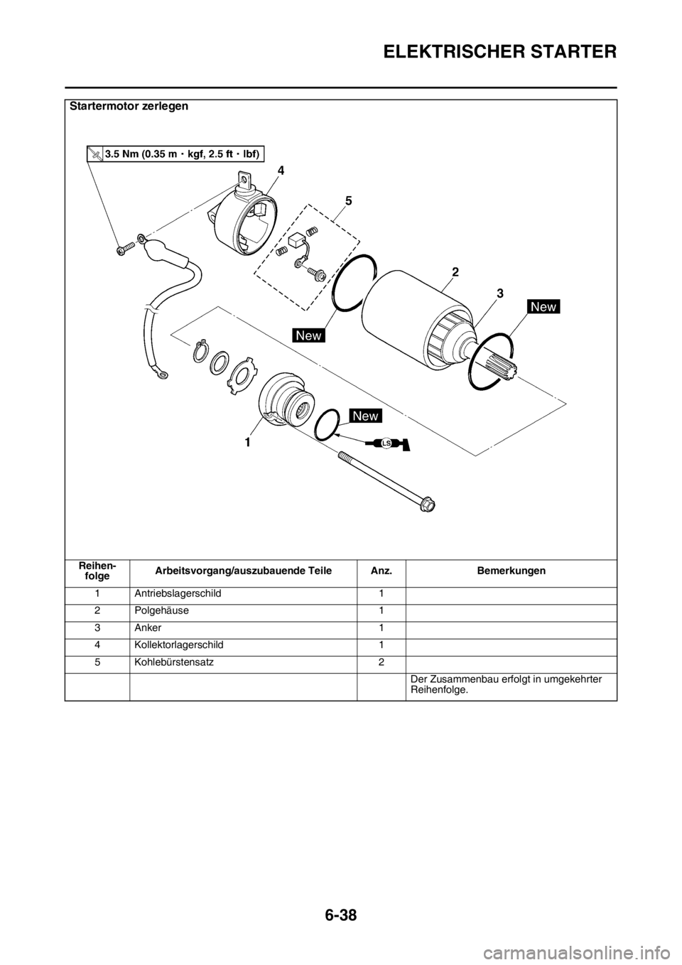 YAMAHA WR 250F 2016  Betriebsanleitungen (in German) ELEKTRISCHER STARTER
6-38
Startermotor zerlegen
Reihen-
folgeArbeitsvorgang/auszubauende Teile Anz. Bemerkungen
1 Antriebslagerschild 1
2 Polgehäuse 1
3 Anker 1
4 Kollektorlagerschild 1
5 Kohlebürst