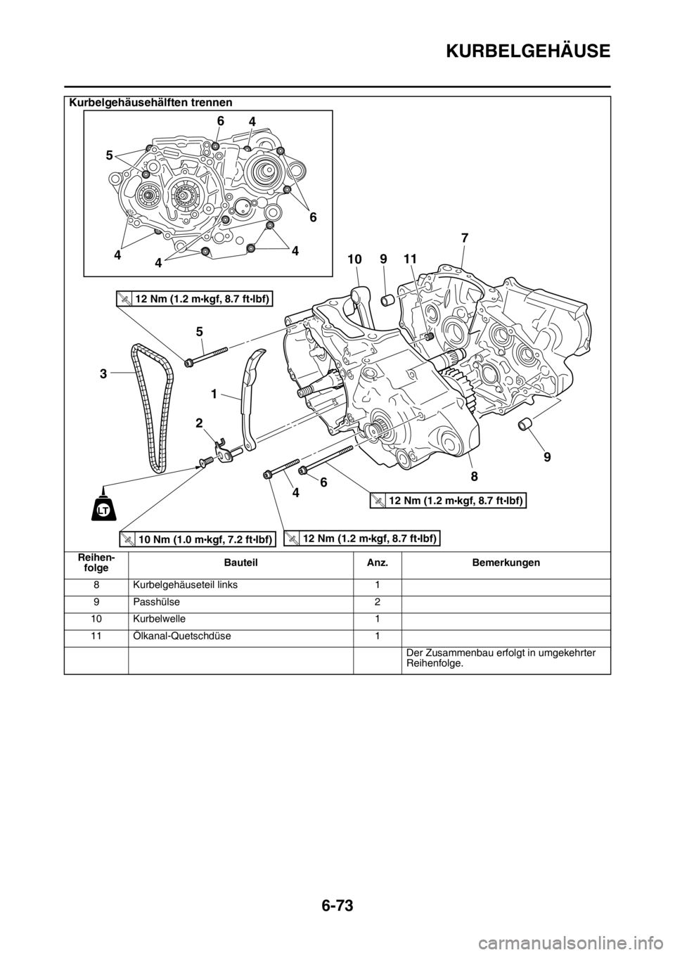 YAMAHA WR 250F 2016  Betriebsanleitungen (in German) KURBELGEHÄUSE
6-73
8 Kurbelgehäuseteil links 1
9 Passhülse 2
10 Kurbelwelle 1
11 Ölkanal-Quetschdüse 1
Der Zusammenbau erfolgt in umgekehrter 
Reihenfolge.
Kurbelgehäusehälften trennen
Reihen-
