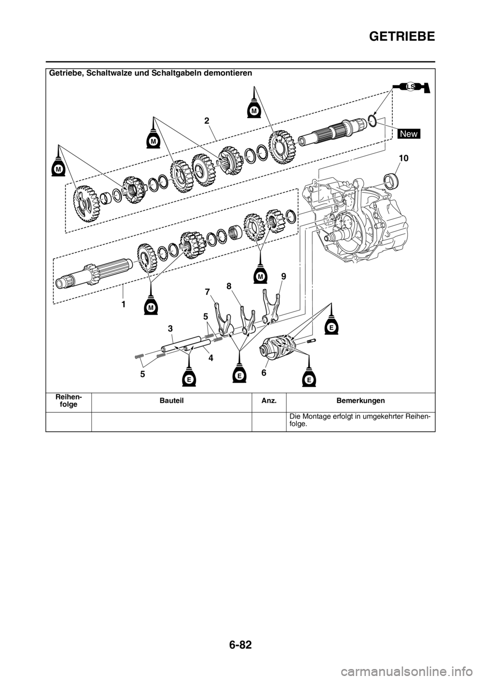 YAMAHA WR 250F 2016  Betriebsanleitungen (in German) GETRIEBE
6-82
Die Montage erfolgt in umgekehrter Reihen-
folge.
Getriebe, Schaltwalze und Schaltgabeln demontieren
Reihen-
folgeBauteil Anz. Bemerkungen
2
10
1
53
4 578
69
M
M
M
M
M
EE
E
E
LS
New 