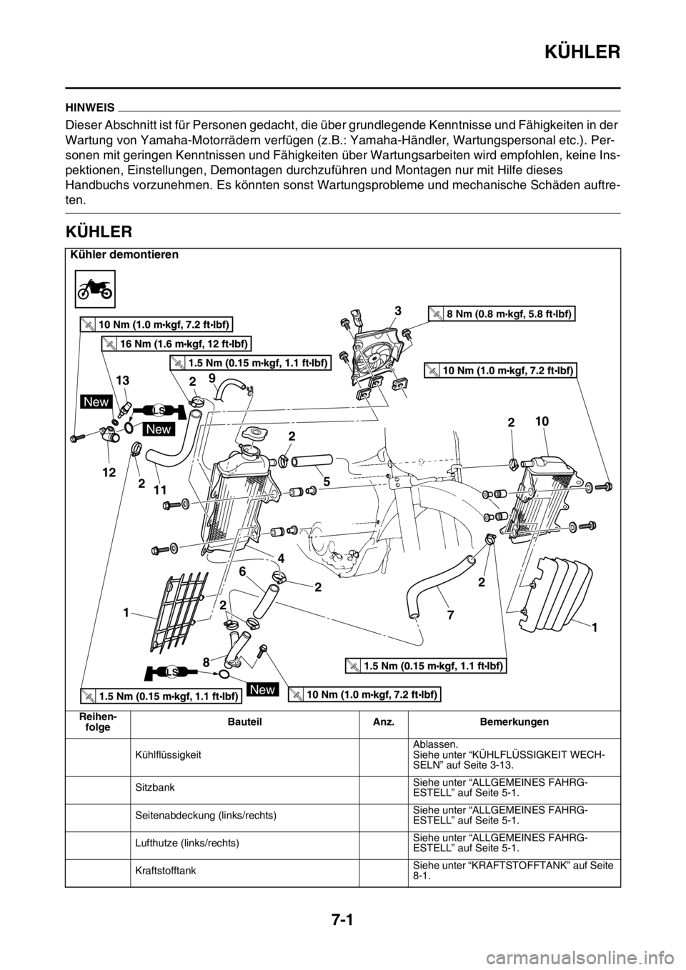 YAMAHA WR 250F 2016  Betriebsanleitungen (in German) KÜHLER
7-1
GAS2GB3330
HINWEIS
Dieser Abschnitt ist für Personen gedacht, die über grundlegende Kenntnisse und Fähigkeiten in der 
Wartung von Yamaha-Motorrädern verfügen (z.B.: Yamaha-Händler, 