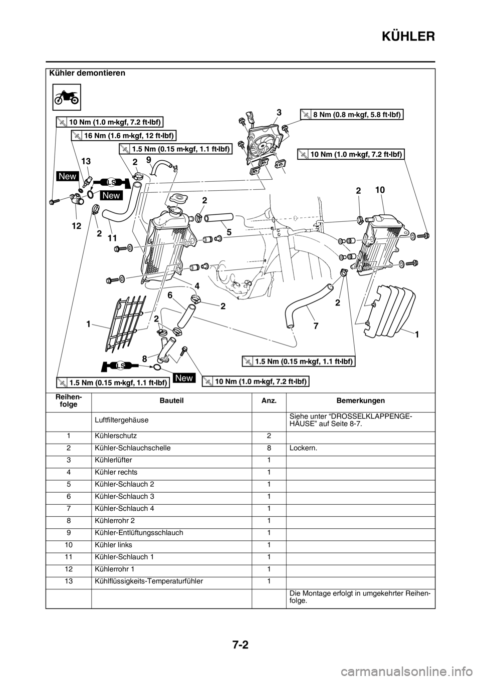 YAMAHA WR 250F 2016  Betriebsanleitungen (in German) KÜHLER
7-2
LuftfiltergehäuseSiehe unter “DROSSELKLAPPENGE-
HÄUSE” auf Seite 8-7.
1 Kühlerschutz 2
2 Kühler-Schlauchschelle 8 Lockern.
3 Kühlerlüfter 1
4 Kühler rechts 1
5 Kühler-Schlauch 