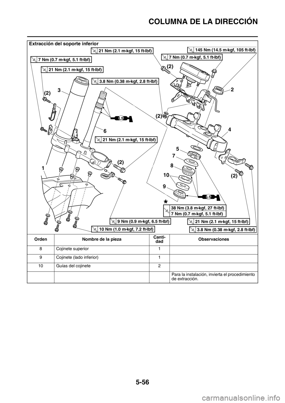 YAMAHA WR 250F 2016 Manuale de Empleo (in Spanish) COLUMNA DE LA DIRECCIÓN
5-56
8 Cojinete superior 1
9 Cojinete (lado inferior) 1
10 Guías del cojinete 2
Para la instalación, invierta el procedimiento
de extracción.
Extracción del soporte infer YAMAHA WR 250F 2016 Manuale de Empleo (in Spanish) COLUMNA DE LA DIRECCIÓN
5-56
8 Cojinete superior 1
9 Cojinete (lado inferior) 1
10 Guías del cojinete 2
Para la instalación, invierta el procedimiento
de extracción.
Extracción del soporte infer