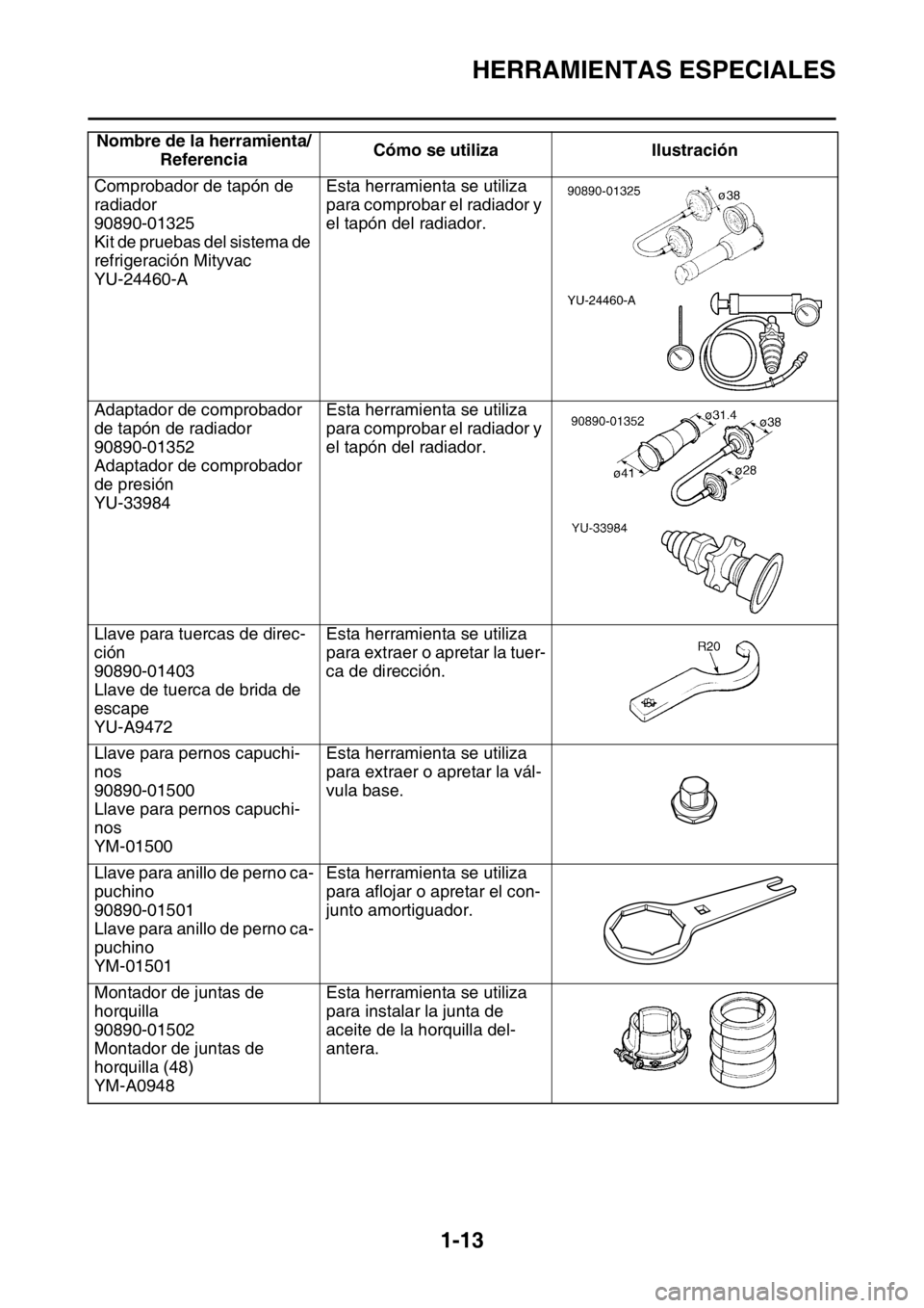 YAMAHA WR 250F 2016 Manuale de Empleo (in Spanish) HERRAMIENTAS ESPECIALES
1-13
Comprobador de tapón de
radiador
90890-01325
Kit de pruebas del sistema de
refrigeración Mityvac
YU-24460-AEsta herramienta se utiliza
para comprobar el radiador y
e YAMAHA WR 250F 2016 Manuale de Empleo (in Spanish) HERRAMIENTAS ESPECIALES
1-13
Comprobador de tapón de
radiador
90890-01325
Kit de pruebas del sistema de
refrigeración Mityvac
YU-24460-AEsta herramienta se utiliza
para comprobar el radiador y
e