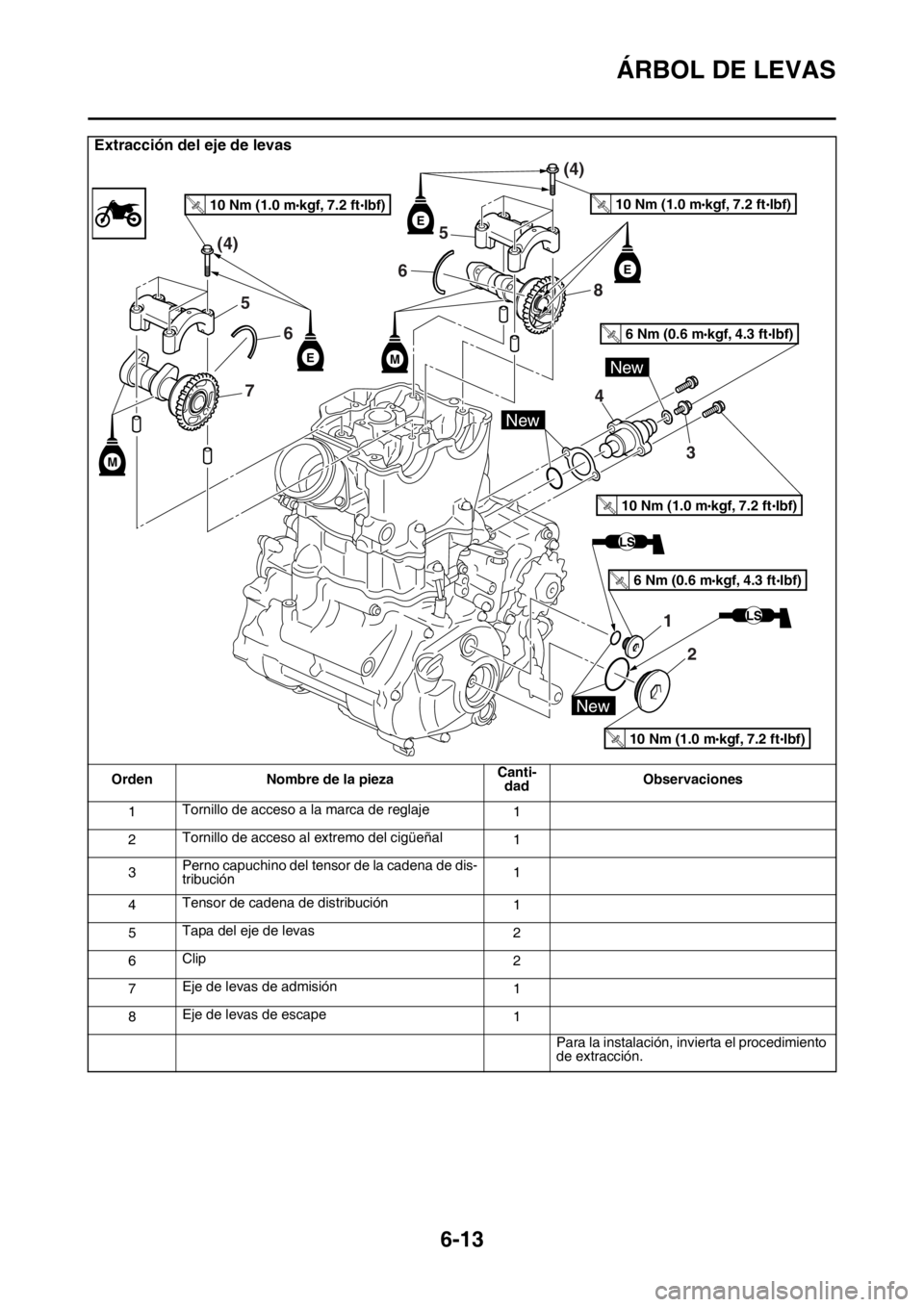 YAMAHA WR 250F 2016 Manuale de Empleo (in Spanish) ÁRBOL DE LEVAS
6-13
Extracción del eje de levas
Orden Nombre de la piezaCanti-
dadObservaciones
1Tornillo de acceso a la marca de reglaje
1
2Tornillo de acceso al extremo del cigüeñal
1
3Perno cap YAMAHA WR 250F 2016 Manuale de Empleo (in Spanish) ÁRBOL DE LEVAS
6-13
Extracción del eje de levas
Orden Nombre de la piezaCanti-
dadObservaciones
1Tornillo de acceso a la marca de reglaje
1
2Tornillo de acceso al extremo del cigüeñal
1
3Perno cap