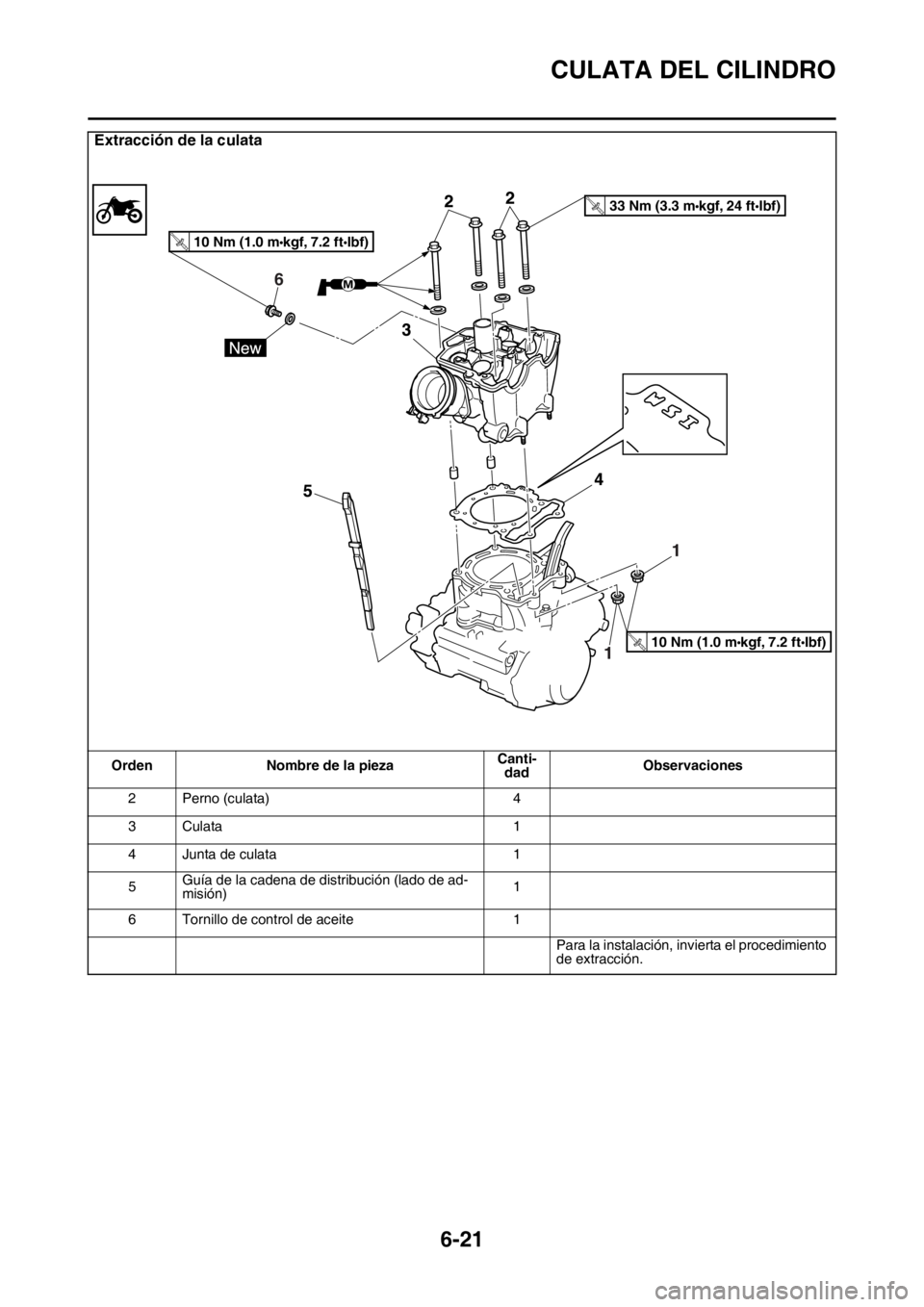 YAMAHA WR 250F 2016  Manuale de Empleo (in Spanish) CULATA DEL CILINDRO
6-21
2 Perno (culata) 4
3Culata 1
4 Junta de culata 1
5Guía de la cadena de distribución (lado de ad-
misión)1
6 Tornillo de control de aceite 1
Para la instalación, invierta e