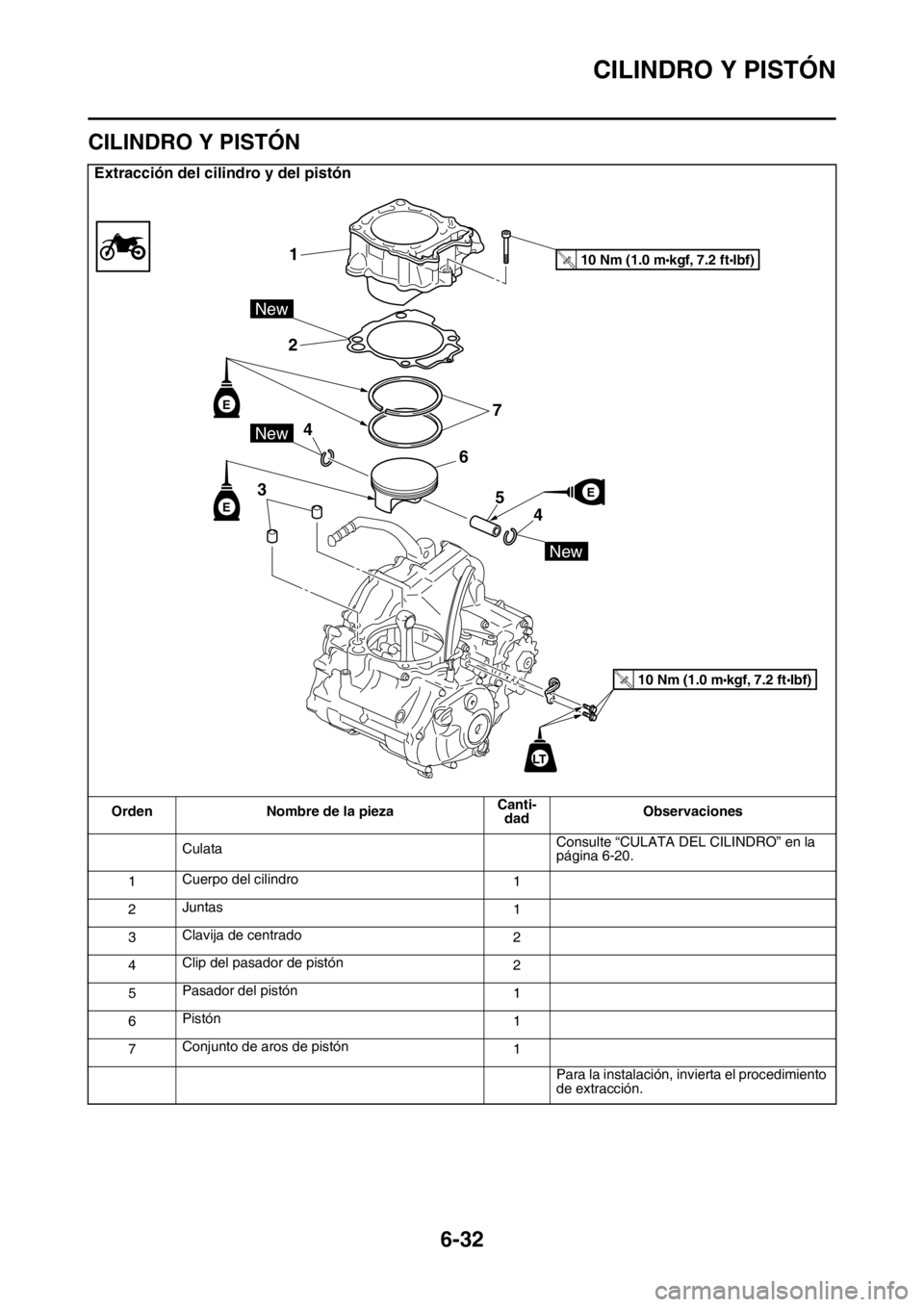 YAMAHA WR 250F 2016 Manuale de Empleo (in Spanish) CILINDRO Y PISTÓN
6-32
SAS2GB3258
CILINDRO Y PISTÓN
Extracción del cilindro y del pistón
Orden Nombre de la piezaCanti-
dadObservaciones
CulataConsulte “CULATA DEL CILINDRO” en la
página 6-2 YAMAHA WR 250F 2016 Manuale de Empleo (in Spanish) CILINDRO Y PISTÓN
6-32
SAS2GB3258
CILINDRO Y PISTÓN
Extracción del cilindro y del pistón
Orden Nombre de la piezaCanti-
dadObservaciones
CulataConsulte “CULATA DEL CILINDRO” en la
página 6-2