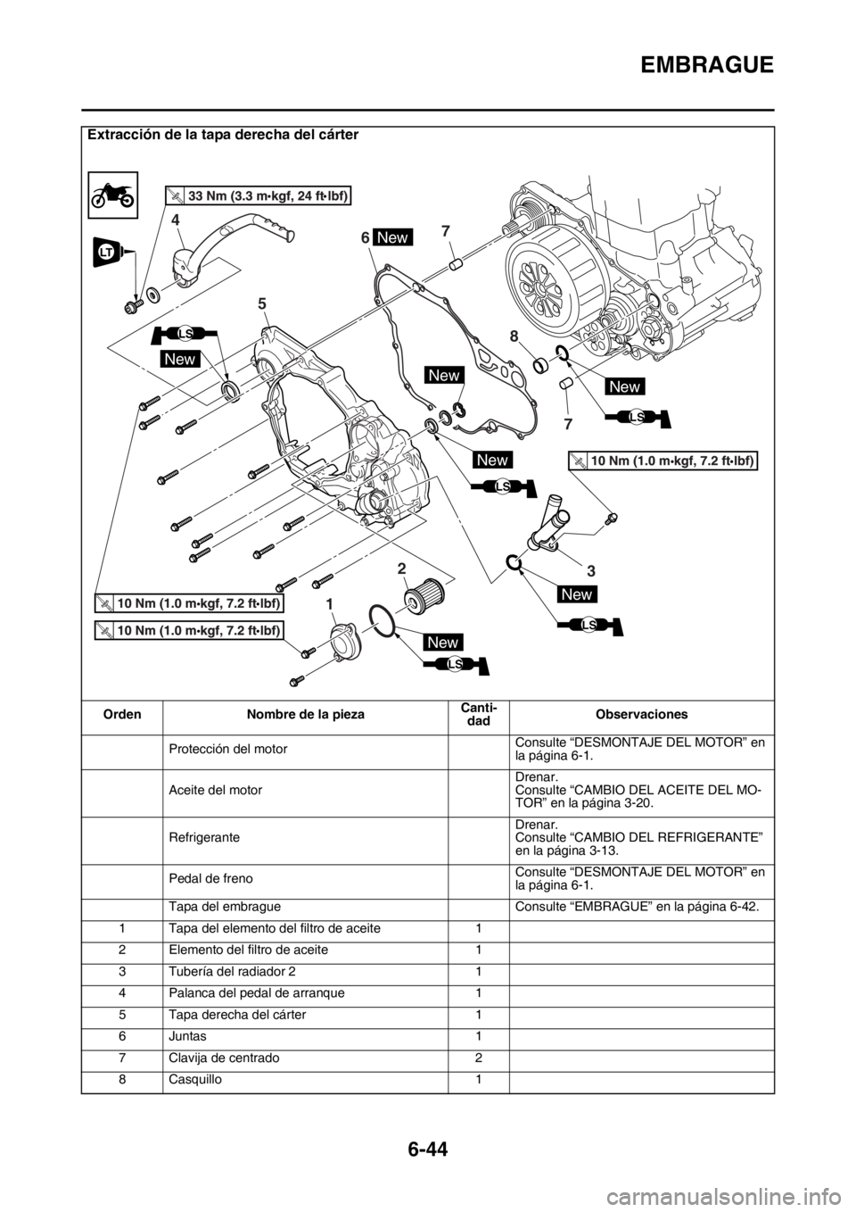 YAMAHA WR 250F 2016 Manuale de Empleo (in Spanish) EMBRAGUE
6-44
Extracción de la tapa derecha del cárter
Orden Nombre de la piezaCanti-
dadObservaciones
Protección del motorConsulte “DESMONTAJE DEL MOTOR” en
la página 6-1.
Aceite del motorDr YAMAHA WR 250F 2016 Manuale de Empleo (in Spanish) EMBRAGUE
6-44
Extracción de la tapa derecha del cárter
Orden Nombre de la piezaCanti-
dadObservaciones
Protección del motorConsulte “DESMONTAJE DEL MOTOR” en
la página 6-1.
Aceite del motorDr