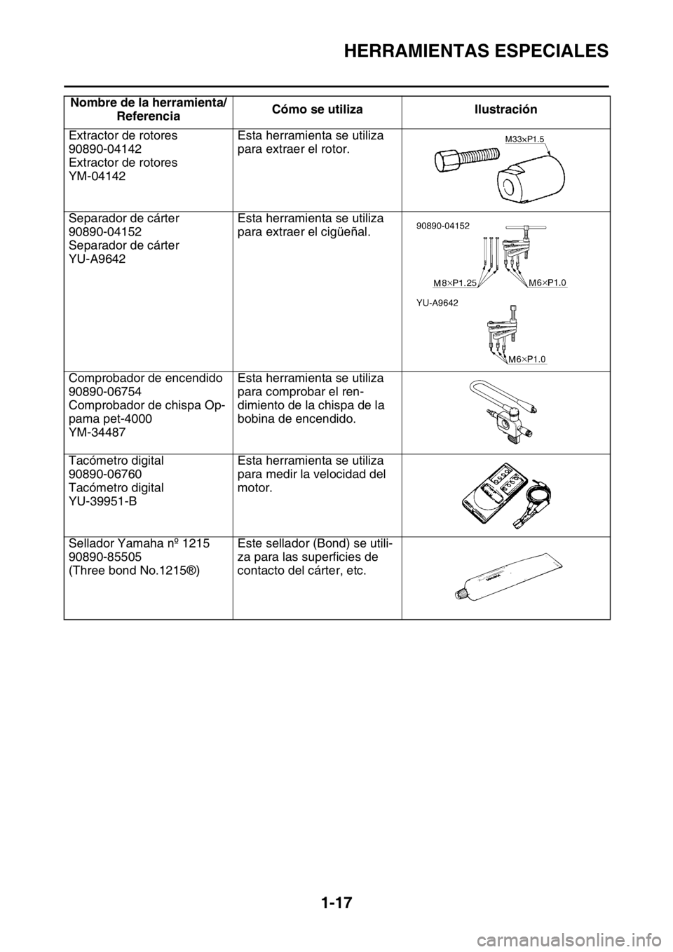 YAMAHA WR 250F 2016 Manuale de Empleo (in Spanish) HERRAMIENTAS ESPECIALES
1-17
Extractor de rotores
90890-04142
Extractor de rotores
YM-04142Esta herramienta se utiliza
para extraer el rotor.
Separador de cárter
90890-04152
Separador de cárter
YU- YAMAHA WR 250F 2016 Manuale de Empleo (in Spanish) HERRAMIENTAS ESPECIALES
1-17
Extractor de rotores
90890-04142
Extractor de rotores
YM-04142Esta herramienta se utiliza
para extraer el rotor.
Separador de cárter
90890-04152
Separador de cárter
YU-