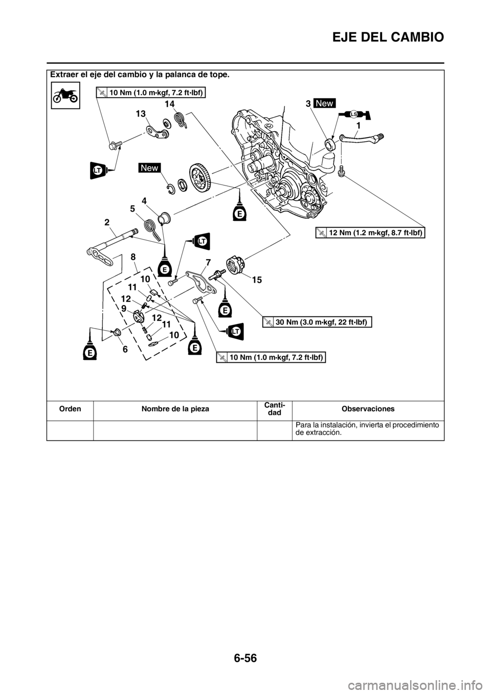 YAMAHA WR 250F 2016 Manuale de Empleo (in Spanish) EJE DEL CAMBIO
6-56
Para la instalación, invierta el procedimiento
de extracción.
Extraer el eje del cambio y la palanca de tope.
Orden Nombre de la piezaCanti-
dadObservaciones
LS
1 3
13
15 14
LT
YAMAHA WR 250F 2016 Manuale de Empleo (in Spanish) EJE DEL CAMBIO
6-56
Para la instalación, invierta el procedimiento
de extracción.
Extraer el eje del cambio y la palanca de tope.
Orden Nombre de la piezaCanti-
dadObservaciones
LS
1 3
13
15 14
LT