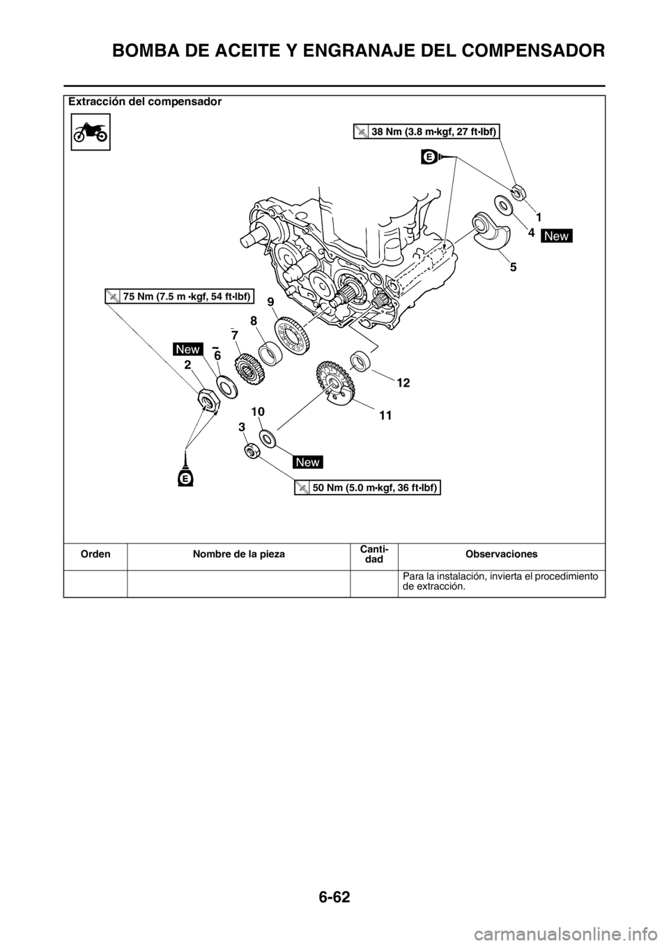 YAMAHA WR 250F 2016 Manuale de Empleo (in Spanish) BOMBA DE ACEITE Y ENGRANAJE DEL COMPENSADOR
6-62
Para la instalación, invierta el procedimiento
de extracción.
Extracción del compensador
Orden Nombre de la piezaCanti-
dadObservaciones
T
.R.
75 N YAMAHA WR 250F 2016 Manuale de Empleo (in Spanish) BOMBA DE ACEITE Y ENGRANAJE DEL COMPENSADOR
6-62
Para la instalación, invierta el procedimiento
de extracción.
Extracción del compensador
Orden Nombre de la piezaCanti-
dadObservaciones
T
.R.
75 N