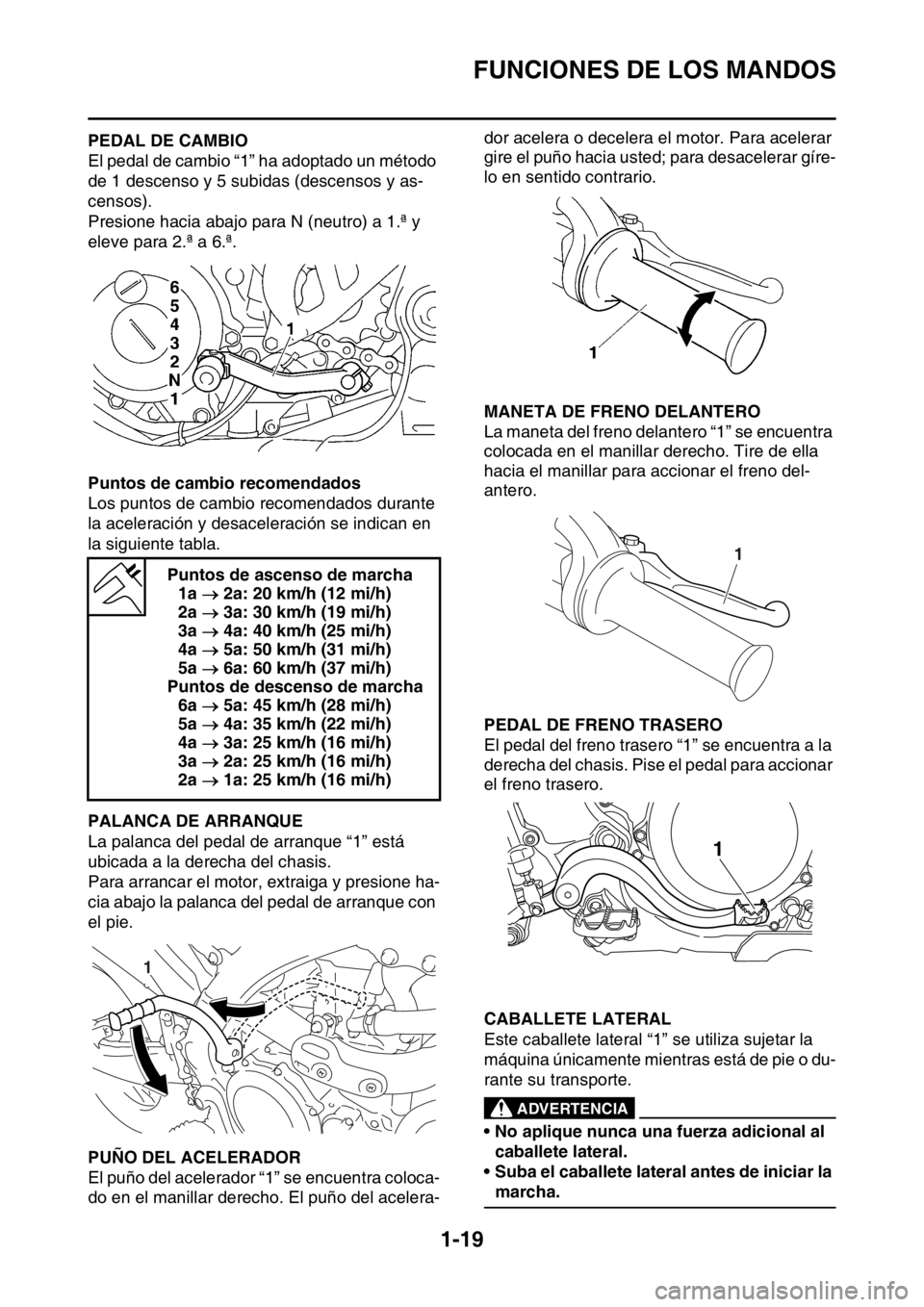 YAMAHA WR 250F 2016 Manuale de Empleo (in Spanish) FUNCIONES DE LOS MANDOS
1-19
SAS2GB3036PEDAL DE CAMBIO
El pedal de cambio “1” ha adoptado un método
de 1 descenso y 5 subidas (descensos y as-
censos).
Presione hacia abajo para N (neutro) a 1. YAMAHA WR 250F 2016 Manuale de Empleo (in Spanish) FUNCIONES DE LOS MANDOS
1-19
SAS2GB3036PEDAL DE CAMBIO
El pedal de cambio “1” ha adoptado un método
de 1 descenso y 5 subidas (descensos y as-
censos).
Presione hacia abajo para N (neutro) a 1.