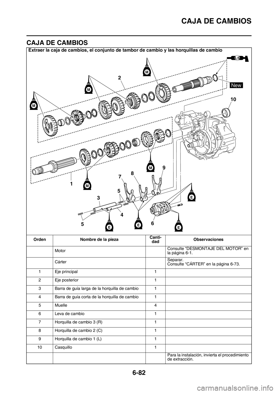 YAMAHA WR 250F 2016 Manuale de Empleo (in Spanish) CAJA DE CAMBIOS
6-82
SAS2GB3324
CAJA DE CAMBIOS
Extraer la caja de cambios, el conjunto de tambor de cambio y las horquillas de cambio
Orden Nombre de la piezaCanti-
dadObservaciones
MotorConsulte “ YAMAHA WR 250F 2016 Manuale de Empleo (in Spanish) CAJA DE CAMBIOS
6-82
SAS2GB3324
CAJA DE CAMBIOS
Extraer la caja de cambios, el conjunto de tambor de cambio y las horquillas de cambio
Orden Nombre de la piezaCanti-
dadObservaciones
MotorConsulte “