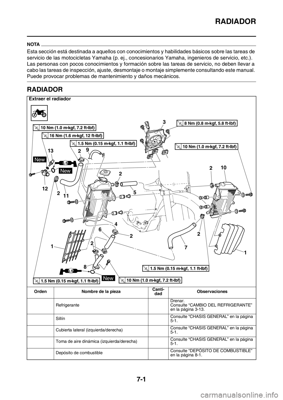 YAMAHA WR 250F 2016 Manuale de Empleo (in Spanish) RADIADOR
7-1
SAS2GB3330
NOTA
Esta sección está destinada a aquellos con conocimientos y habilidades básicos sobre las tareas de
servicio de las motocicletas Yamaha (p. ej., concesionarios Yamaha, YAMAHA WR 250F 2016 Manuale de Empleo (in Spanish) RADIADOR
7-1
SAS2GB3330
NOTA
Esta sección está destinada a aquellos con conocimientos y habilidades básicos sobre las tareas de
servicio de las motocicletas Yamaha (p. ej., concesionarios Yamaha,