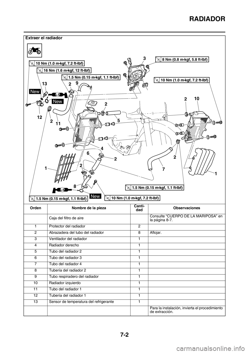 YAMAHA WR 250F 2016 Manuale de Empleo (in Spanish) RADIADOR
7-2
Caja del filtro de aireConsulte “CUERPO DE LA MARIPOSA” en
la página 8-7.
1 Protector del radiador 2
2 Abrazadera del tubo del radiador 8 Aflojar.
3 Ventilador del radiador 1
4 Radi YAMAHA WR 250F 2016 Manuale de Empleo (in Spanish) RADIADOR
7-2
Caja del filtro de aireConsulte “CUERPO DE LA MARIPOSA” en
la página 8-7.
1 Protector del radiador 2
2 Abrazadera del tubo del radiador 8 Aflojar.
3 Ventilador del radiador 1
4 Radi