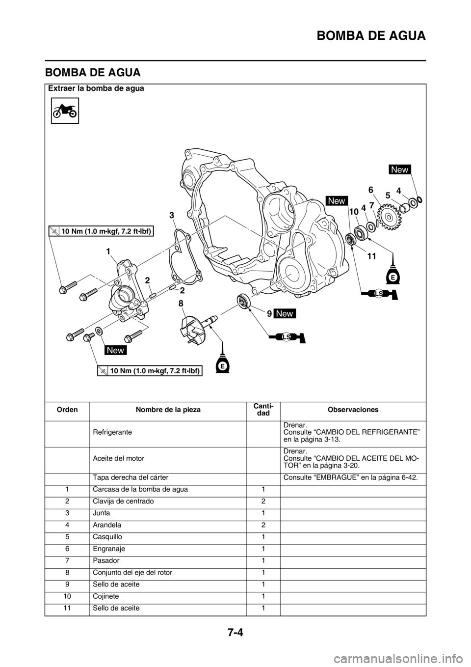 YAMAHA WR 250F 2016 Manuale de Empleo (in Spanish) BOMBA DE AGUA
7-4
SAS2GB3334
BOMBA DE AGUA
Extraer la bomba de agua
Orden Nombre de la piezaCanti-
dadObservaciones
RefrigeranteDrenar.
Consulte “CAMBIO DEL REFRIGERANTE”
en la página 3-13.
Acei YAMAHA WR 250F 2016 Manuale de Empleo (in Spanish) BOMBA DE AGUA
7-4
SAS2GB3334
BOMBA DE AGUA
Extraer la bomba de agua
Orden Nombre de la piezaCanti-
dadObservaciones
RefrigeranteDrenar.
Consulte “CAMBIO DEL REFRIGERANTE”
en la página 3-13.
Acei